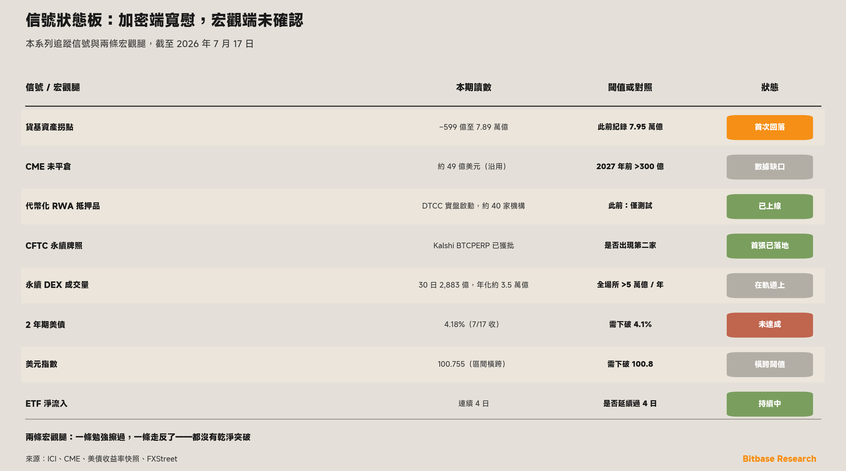 市場觀點 · 第十五期-bitbase-5410