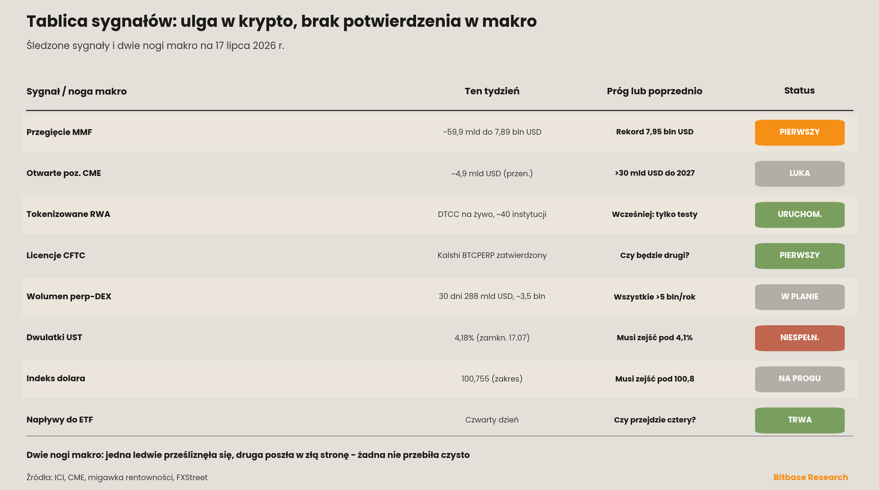 Market Insights | Wydanie 15-bitbase-4773