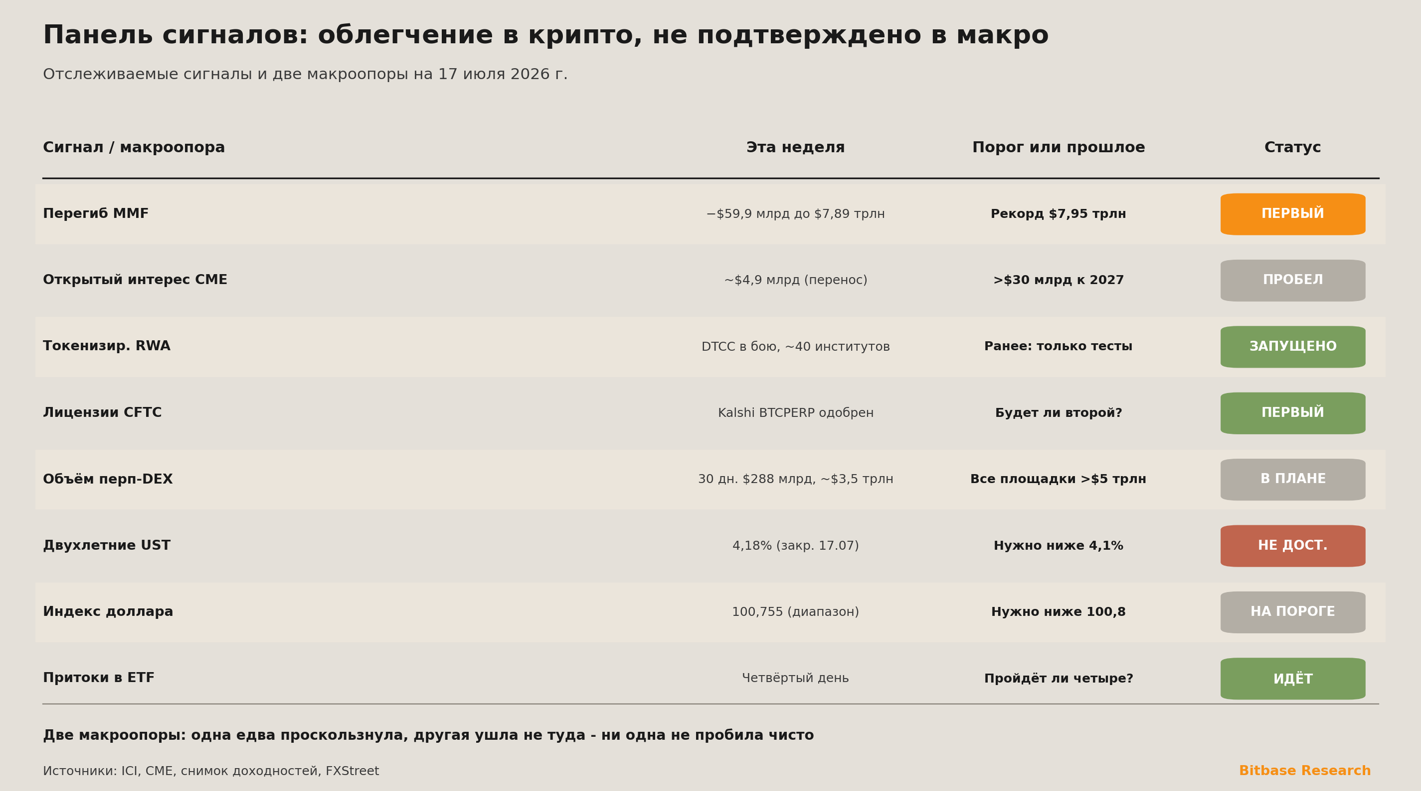 Market Insights | Выпуск 15-bitbase-3854