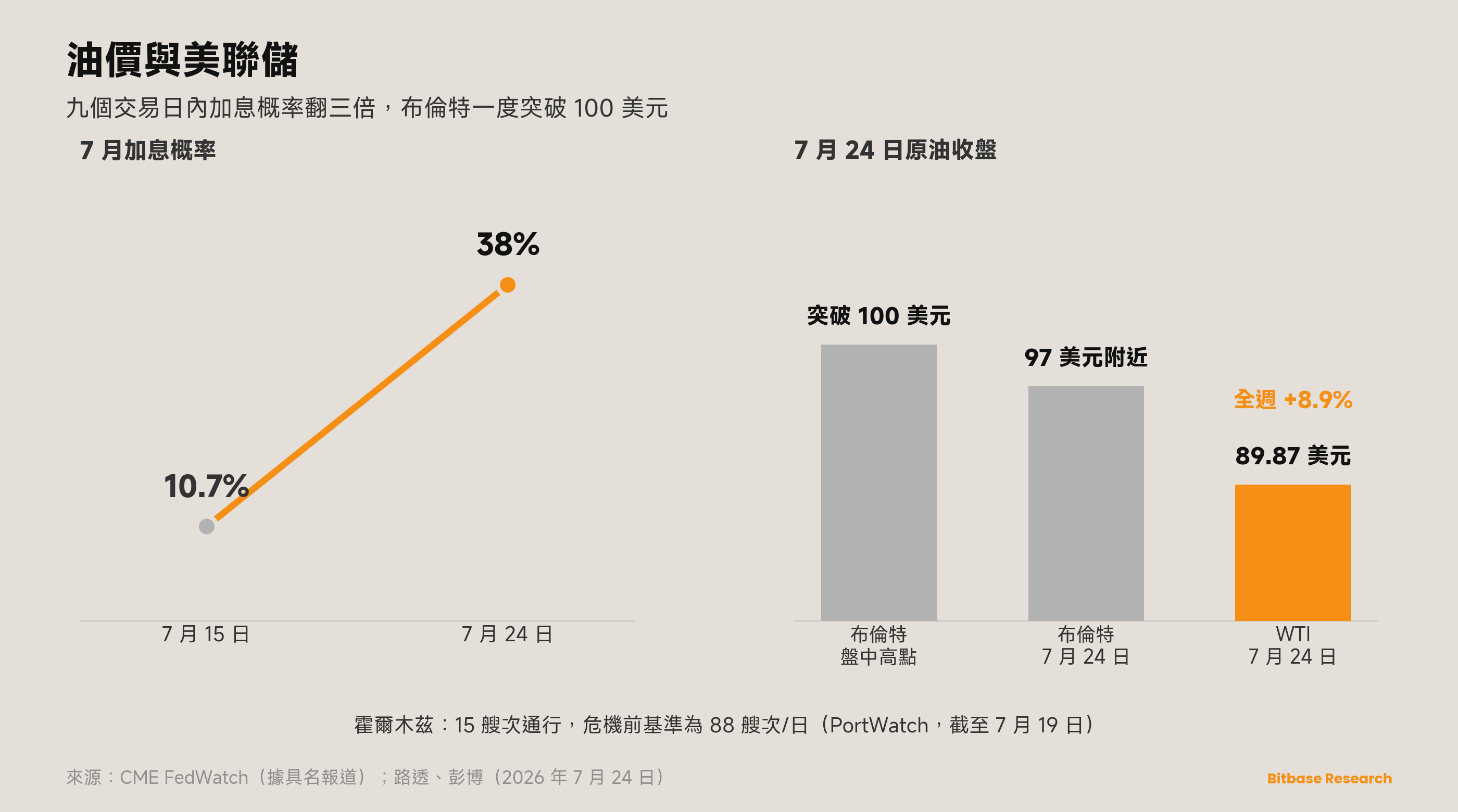 市場觀點 · 第十六期-bitbase-0794