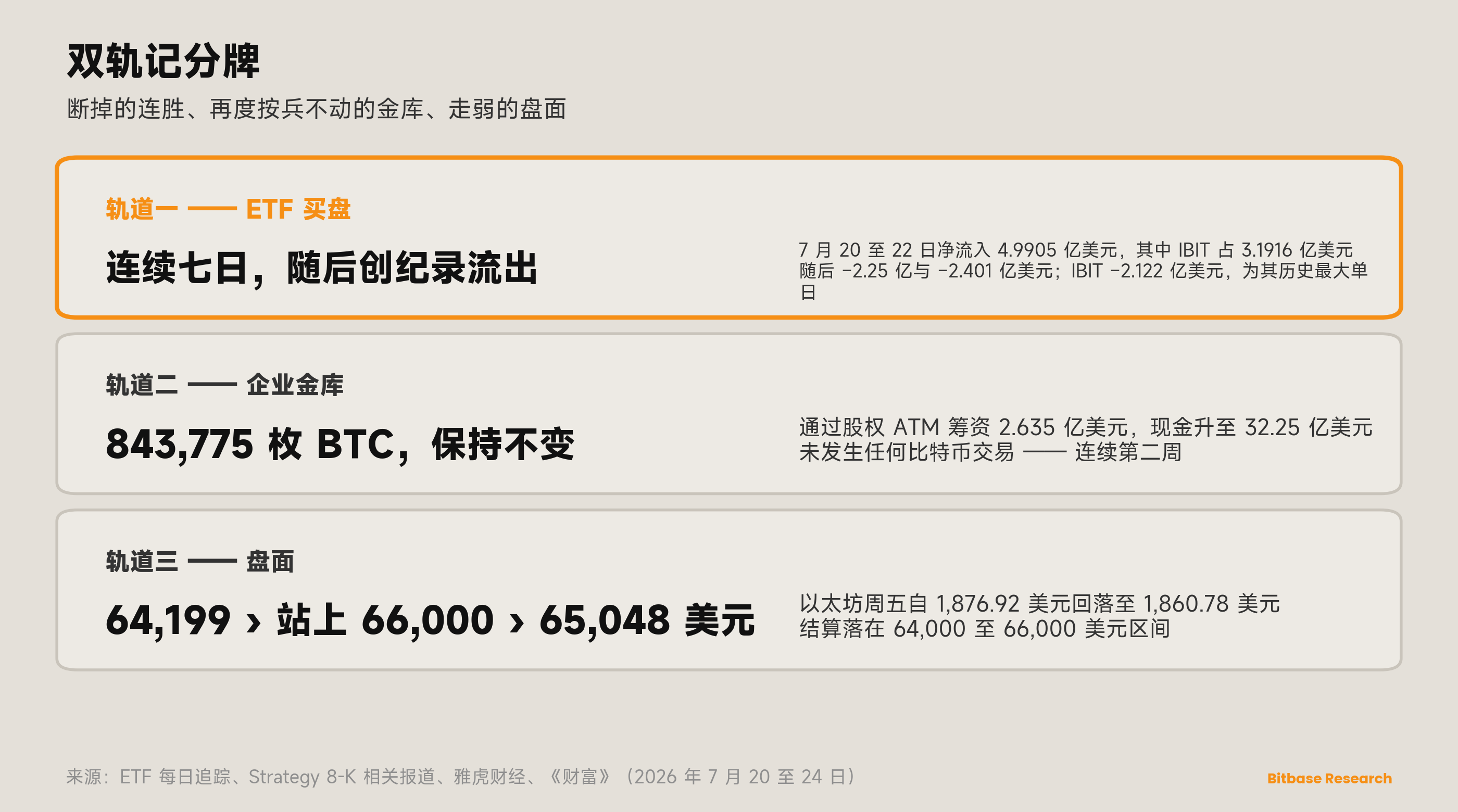 市场观点 · 第十六期-bitbase-7245