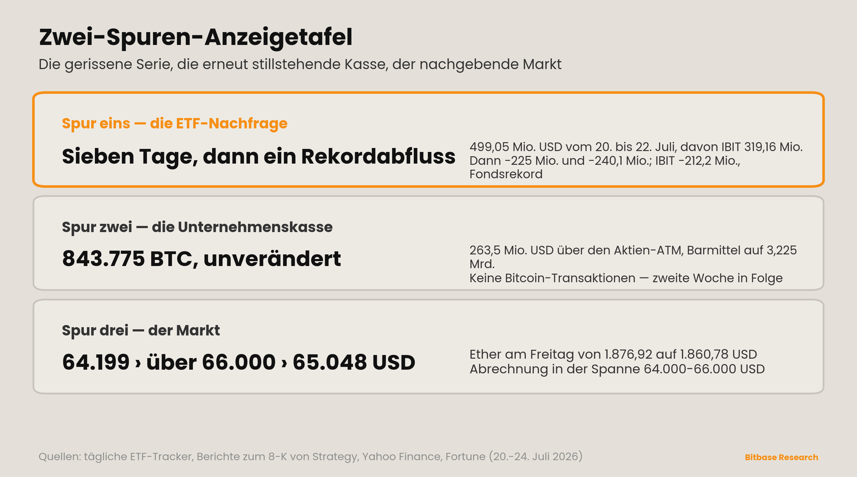 Market Insights | Ausgabe 16-bitbase-4971