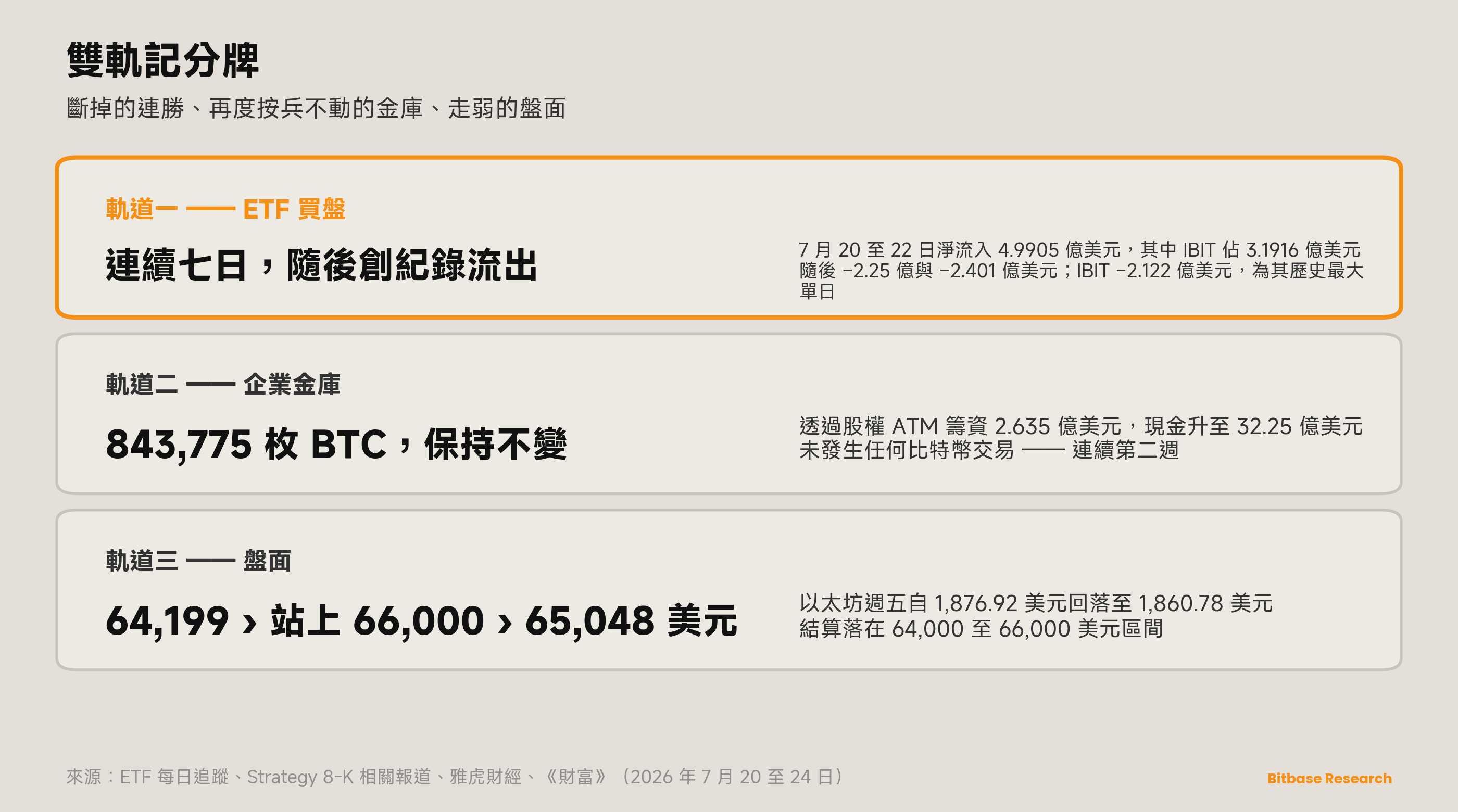 市場觀點 · 第十六期-bitbase-5527