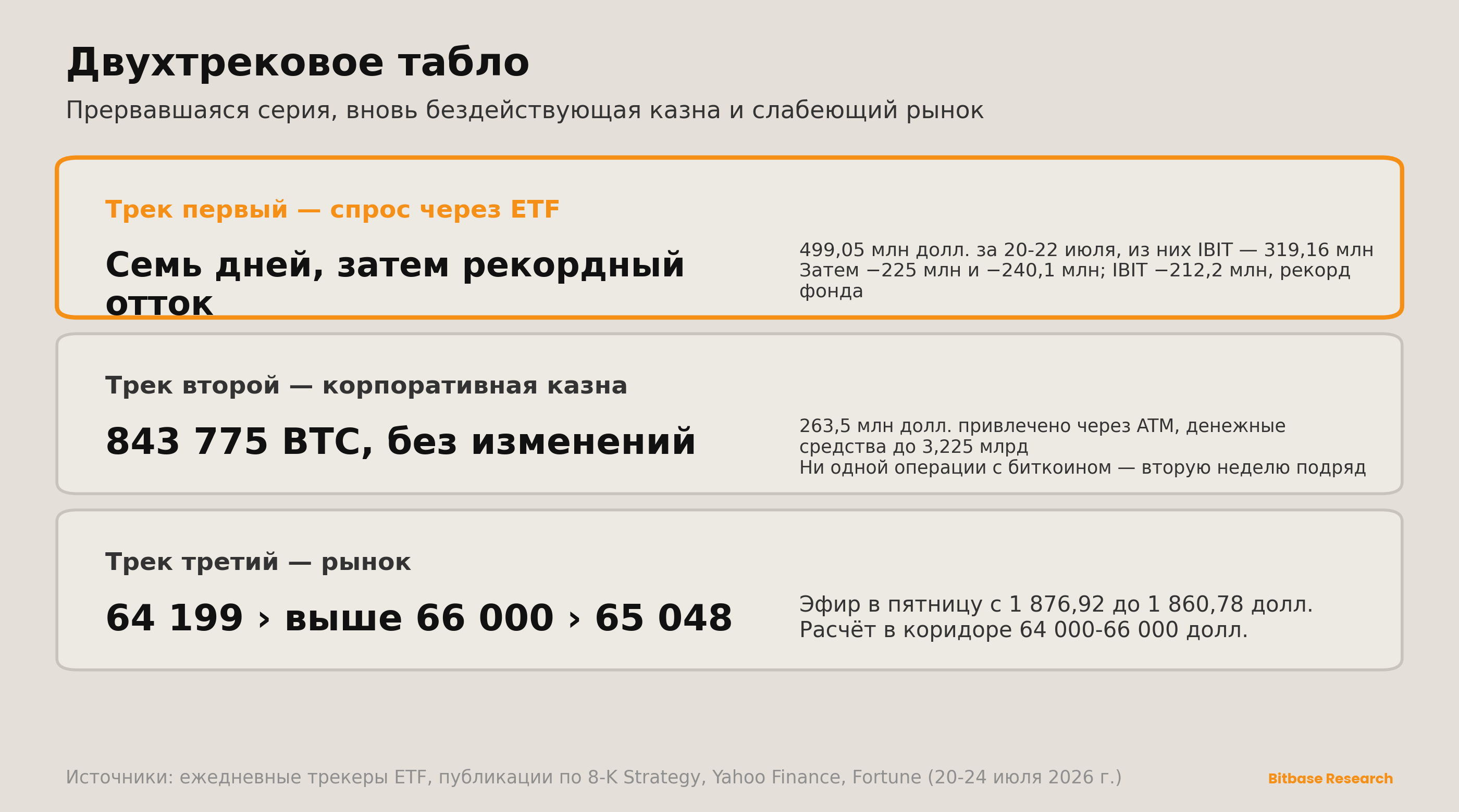 Market Insights | Выпуск 16-bitbase-1705