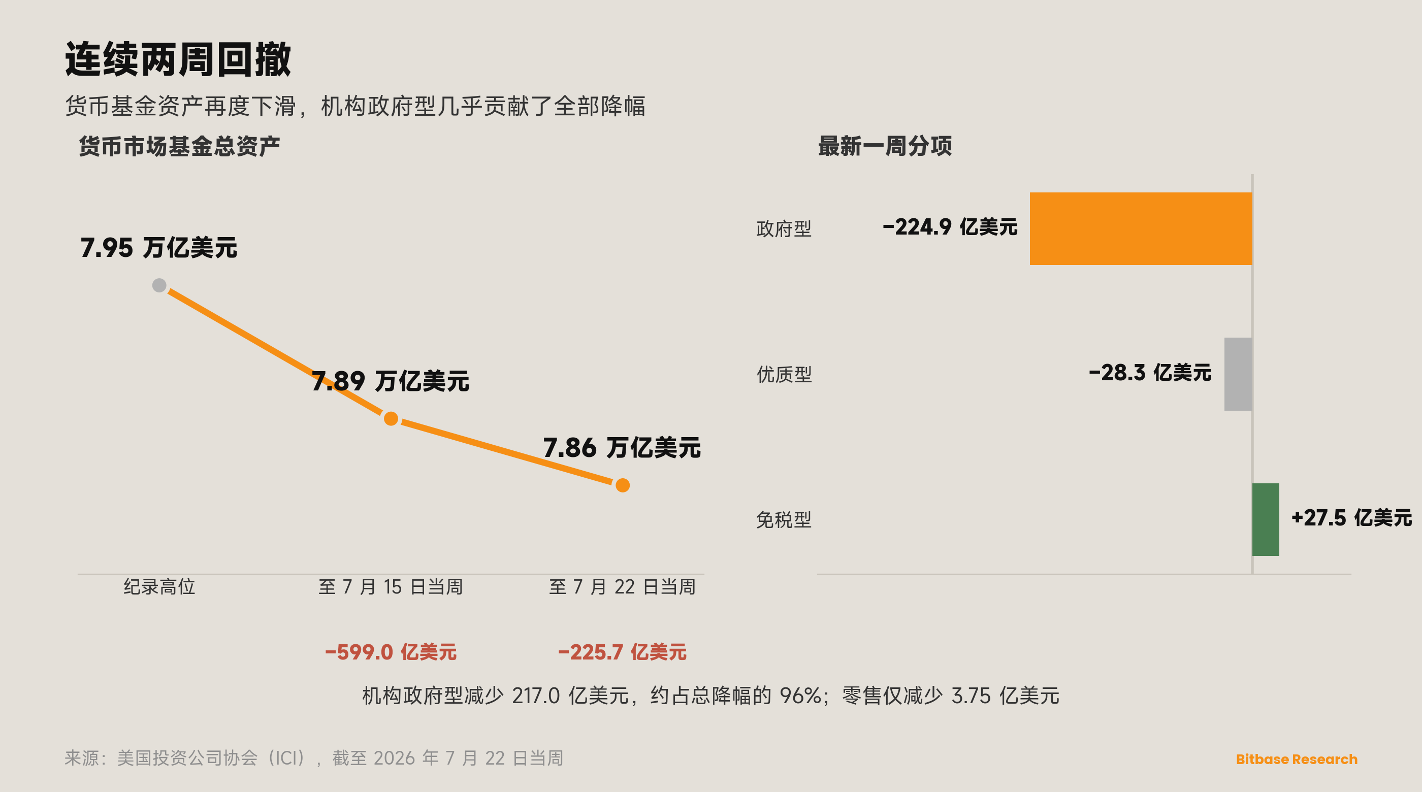 市场观点 · 第十六期-bitbase-9812