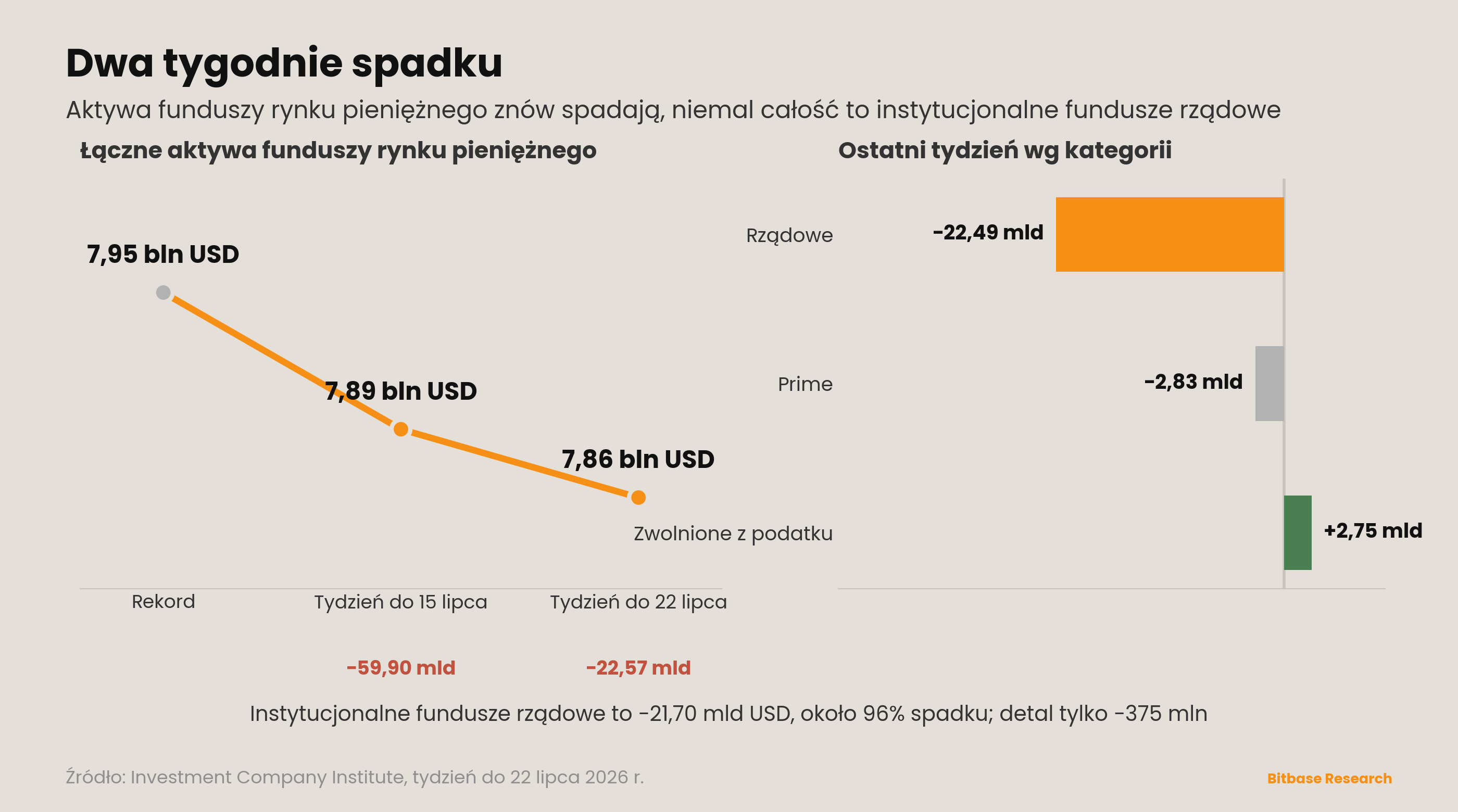 Market Insights | Wydanie 16-bitbase-3154