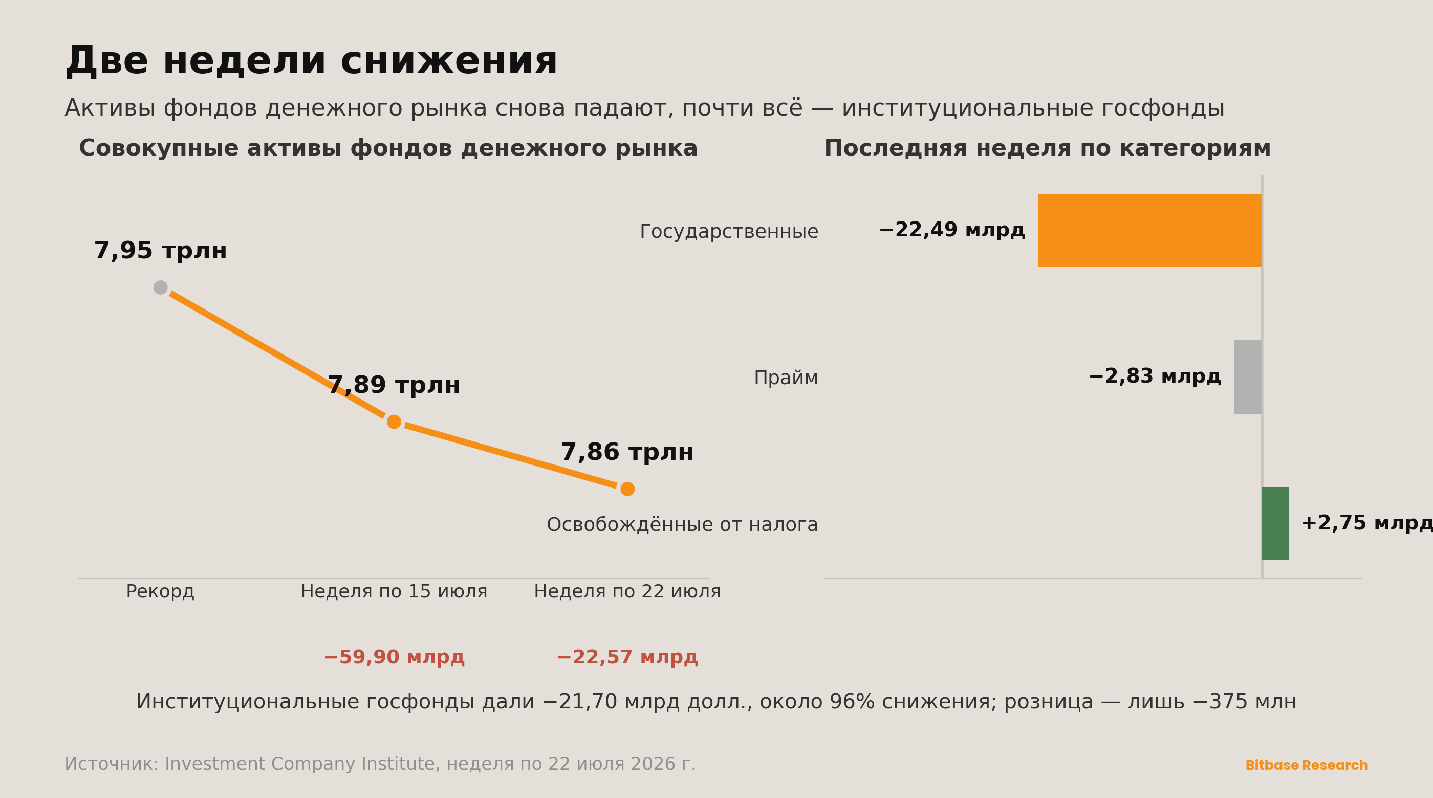 Market Insights | Выпуск 16-bitbase-5870