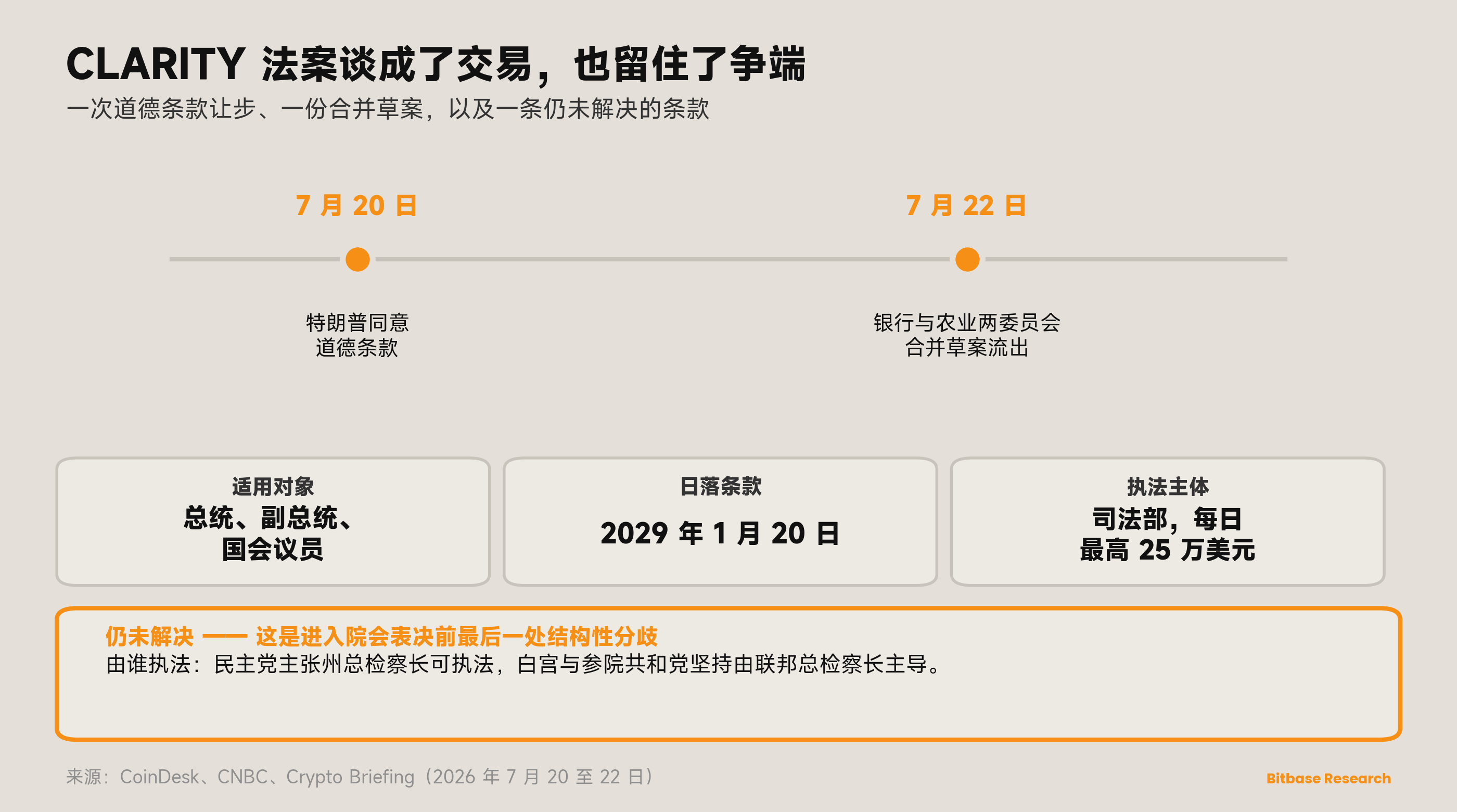 市场观点 · 第十六期-bitbase-6484