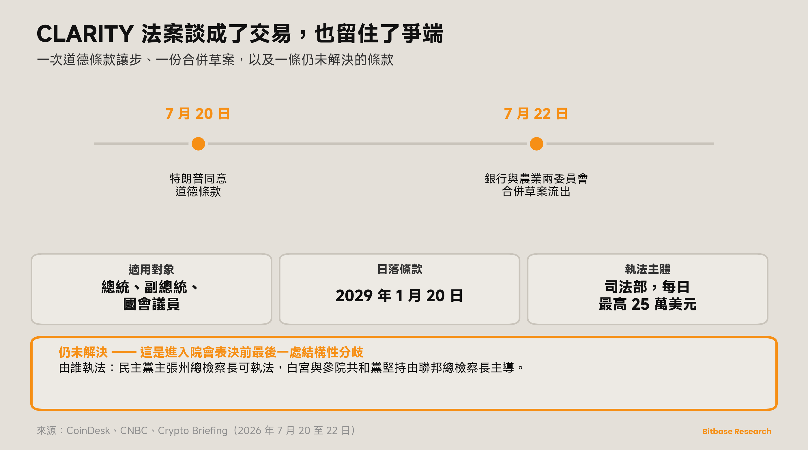 市場觀點 · 第十六期-bitbase-6125