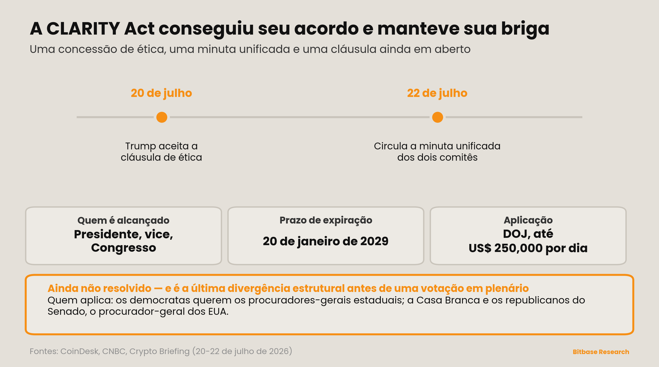 CLARITY Act: o que contém o acordo de ética e a única cláusula ainda não resolvida.