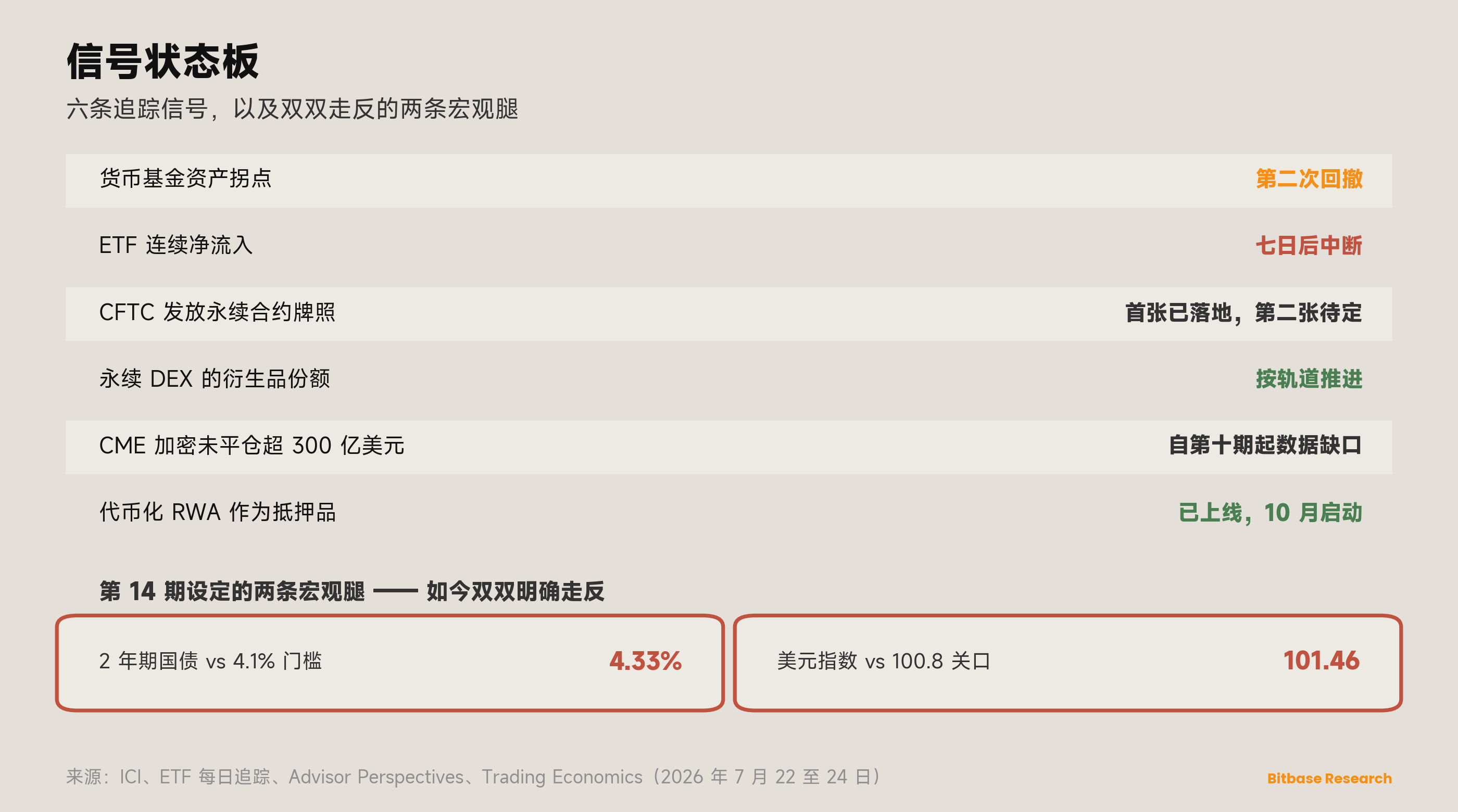 市场观点 · 第十六期-bitbase-8531