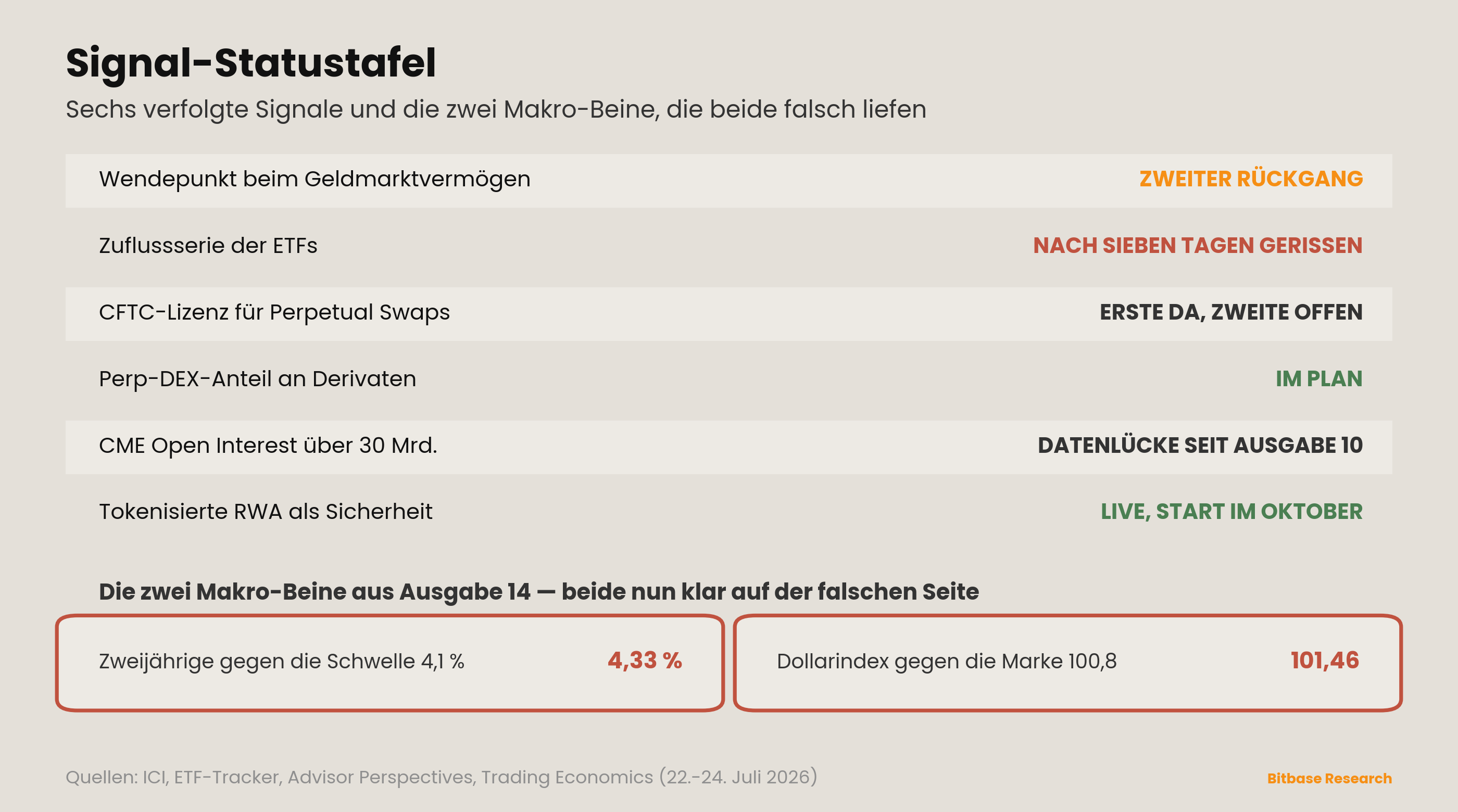 Market Insights | Ausgabe 16-bitbase-5720