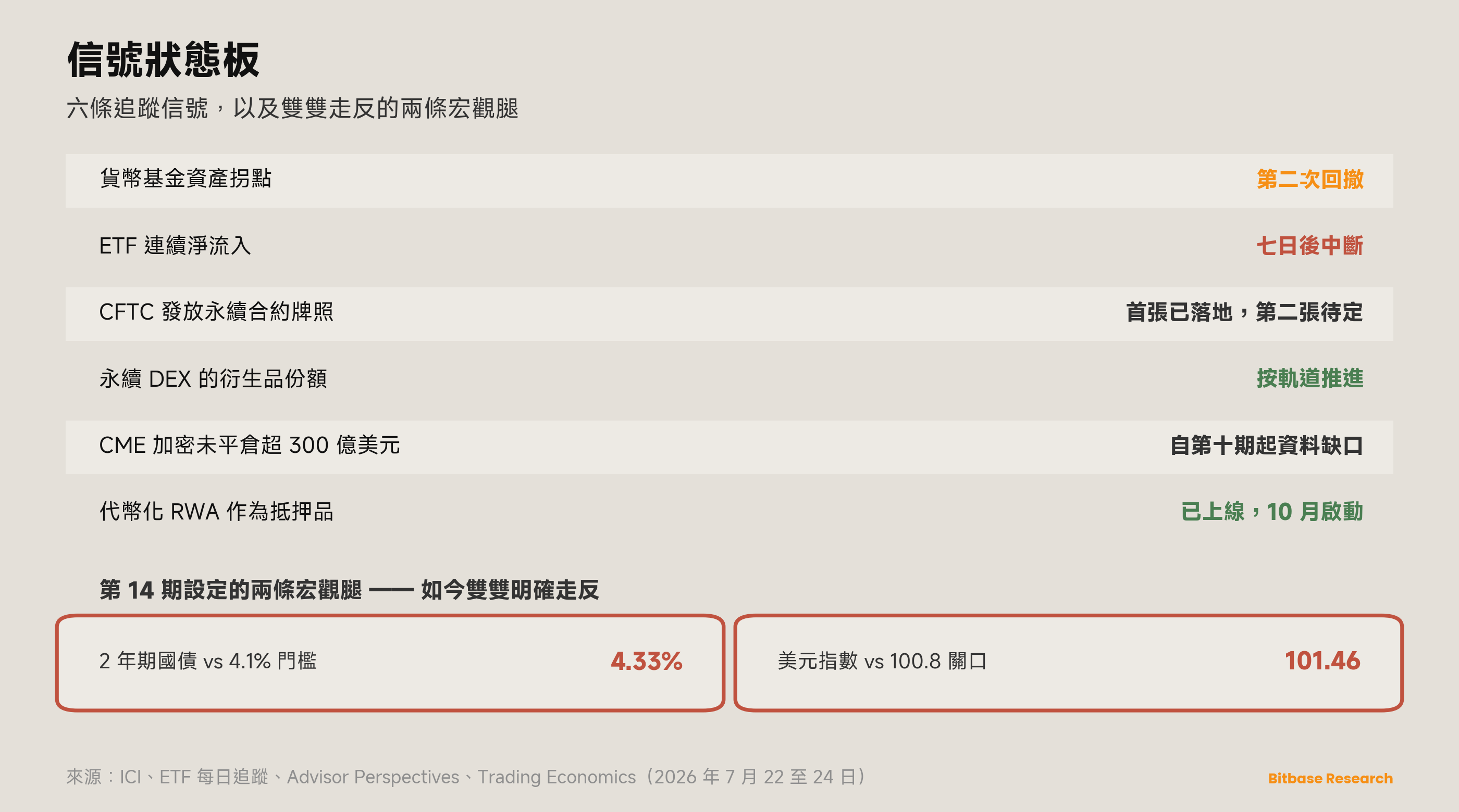 市場觀點 · 第十六期-bitbase-3094
