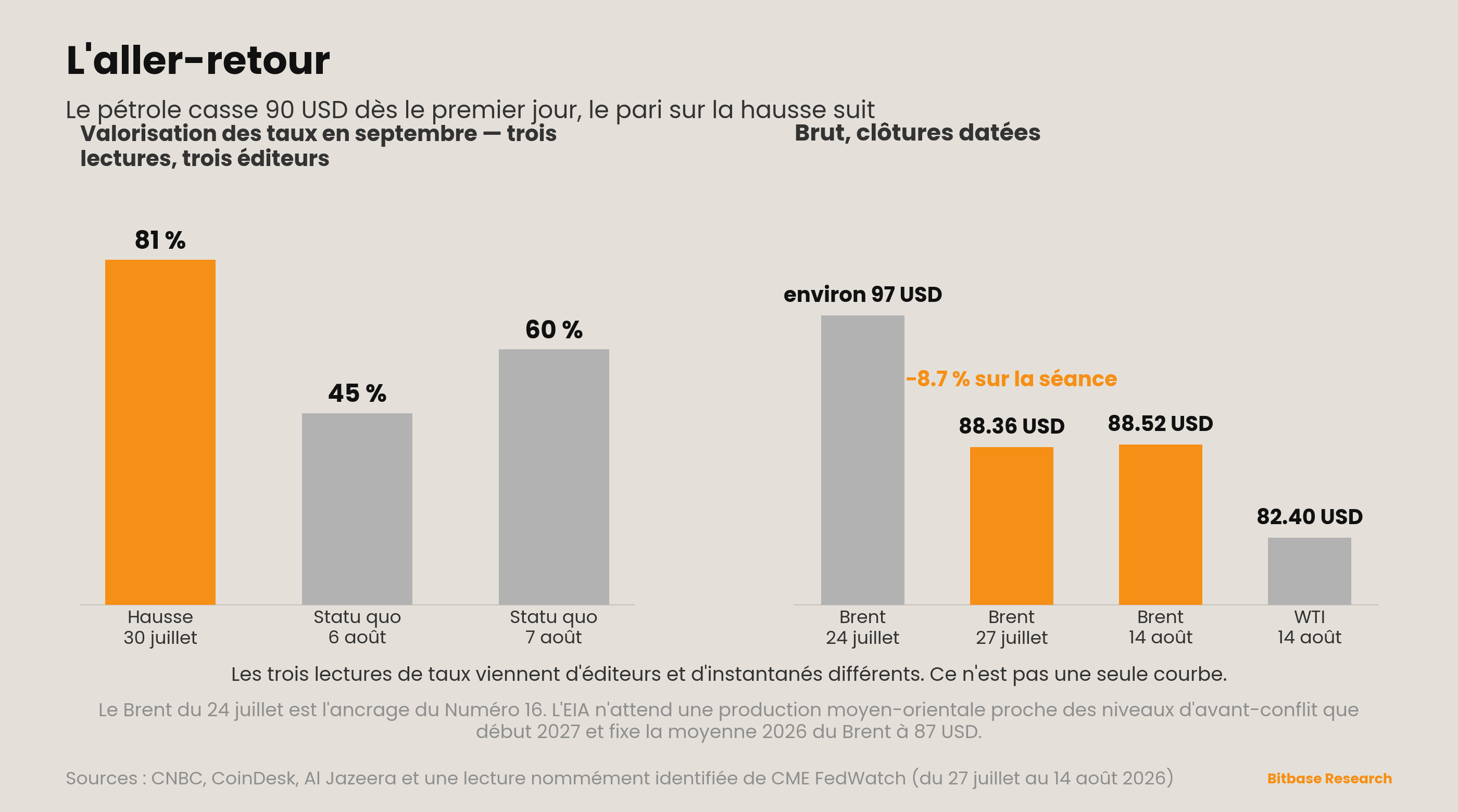 Market Insights | Numéro 17-bitbase-0896