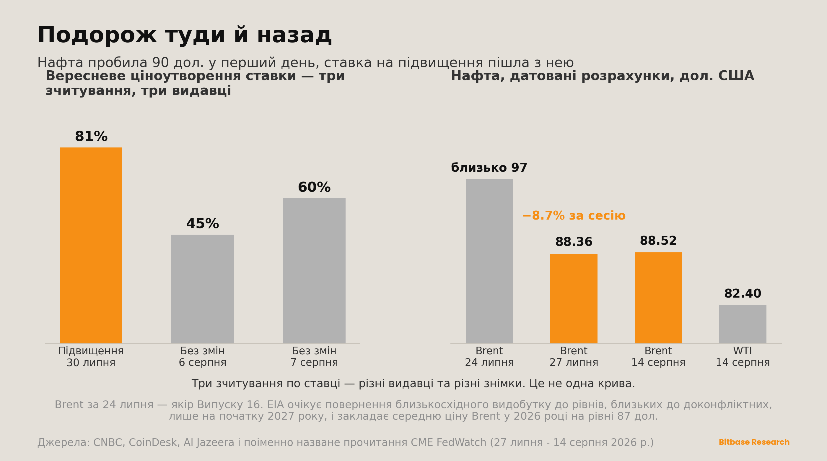Market Insights | Випуск 17-bitbase-6866