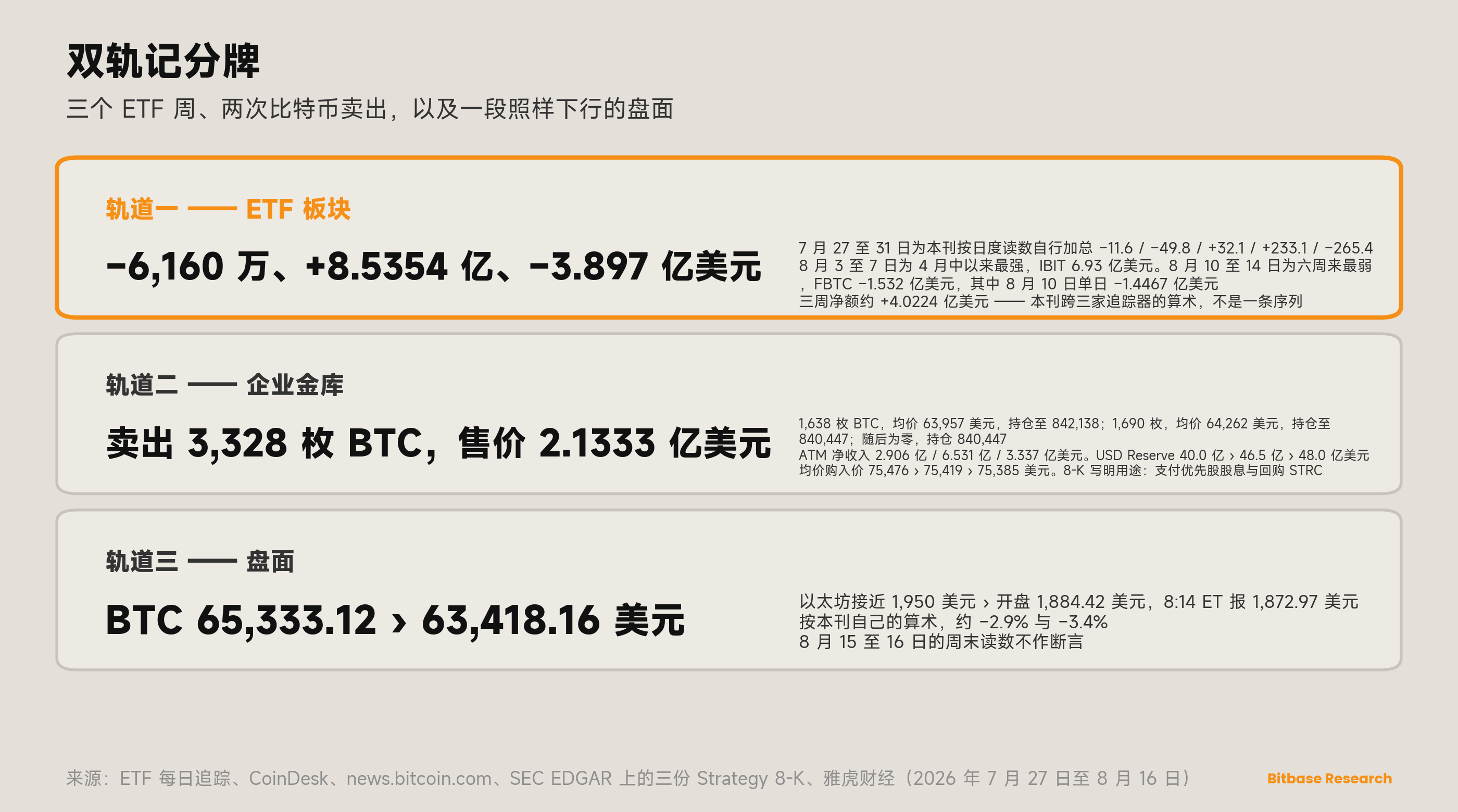 市场观点 · 第十七期-bitbase-4032