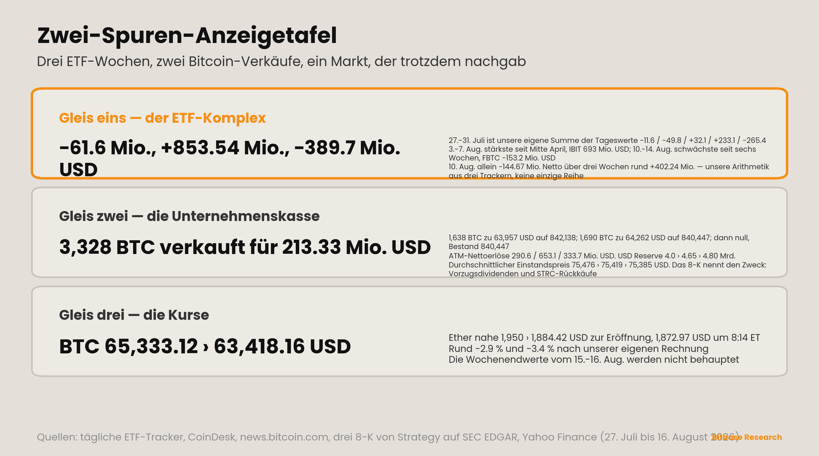 Market Insights | Ausgabe 17-bitbase-4514