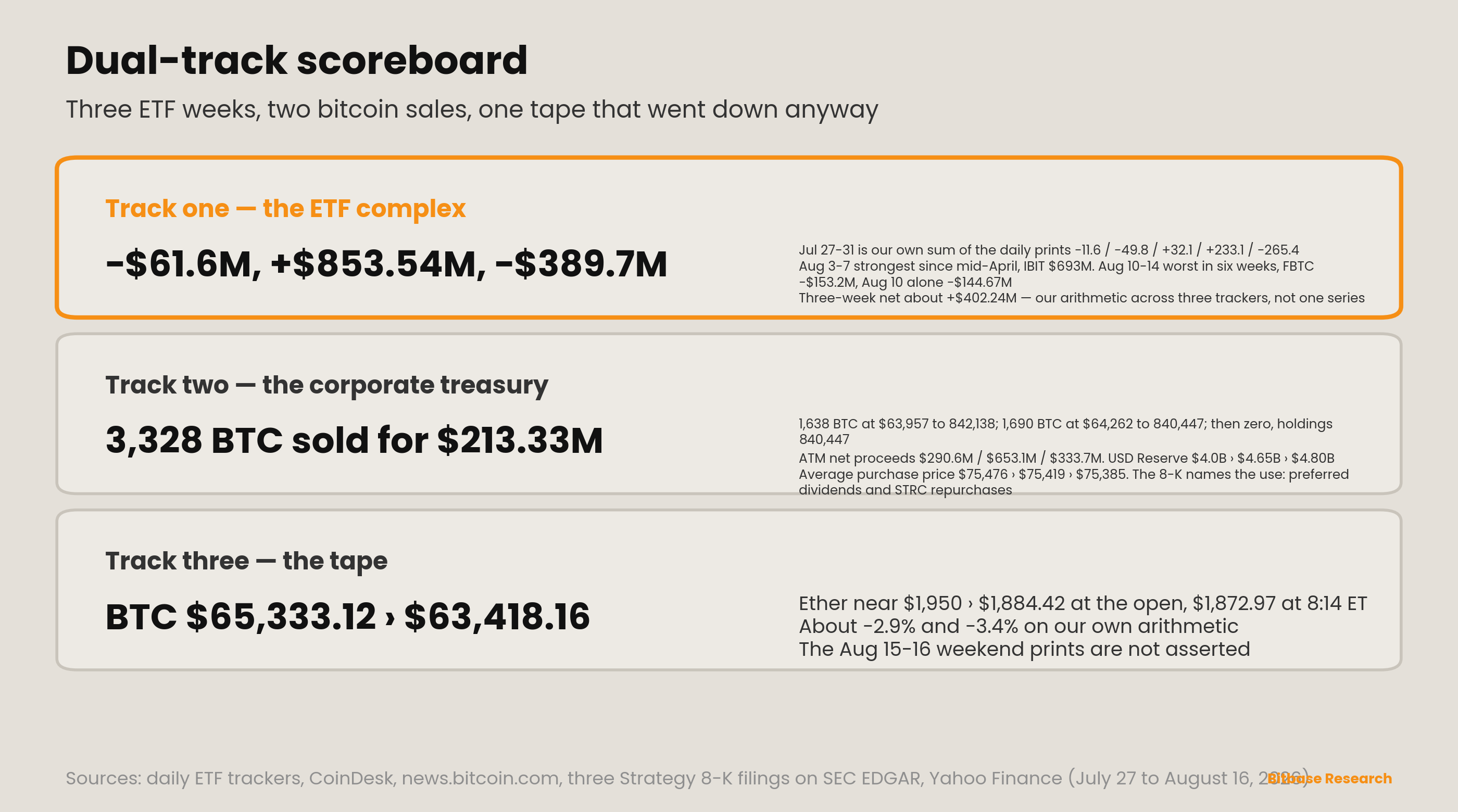 Market Insights | Issue 17-bitbase-4844