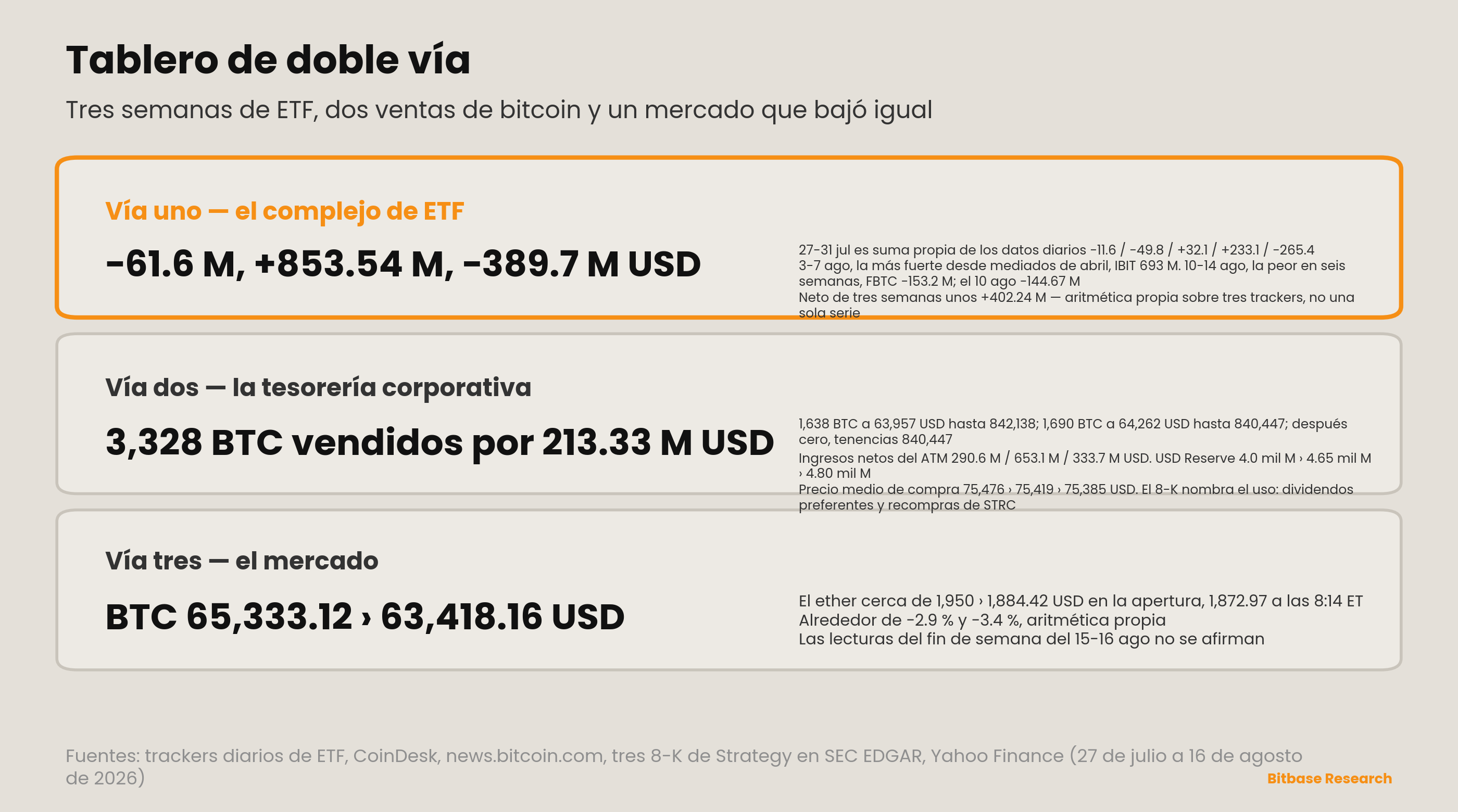 Market Insights | Edición 17-bitbase-2969