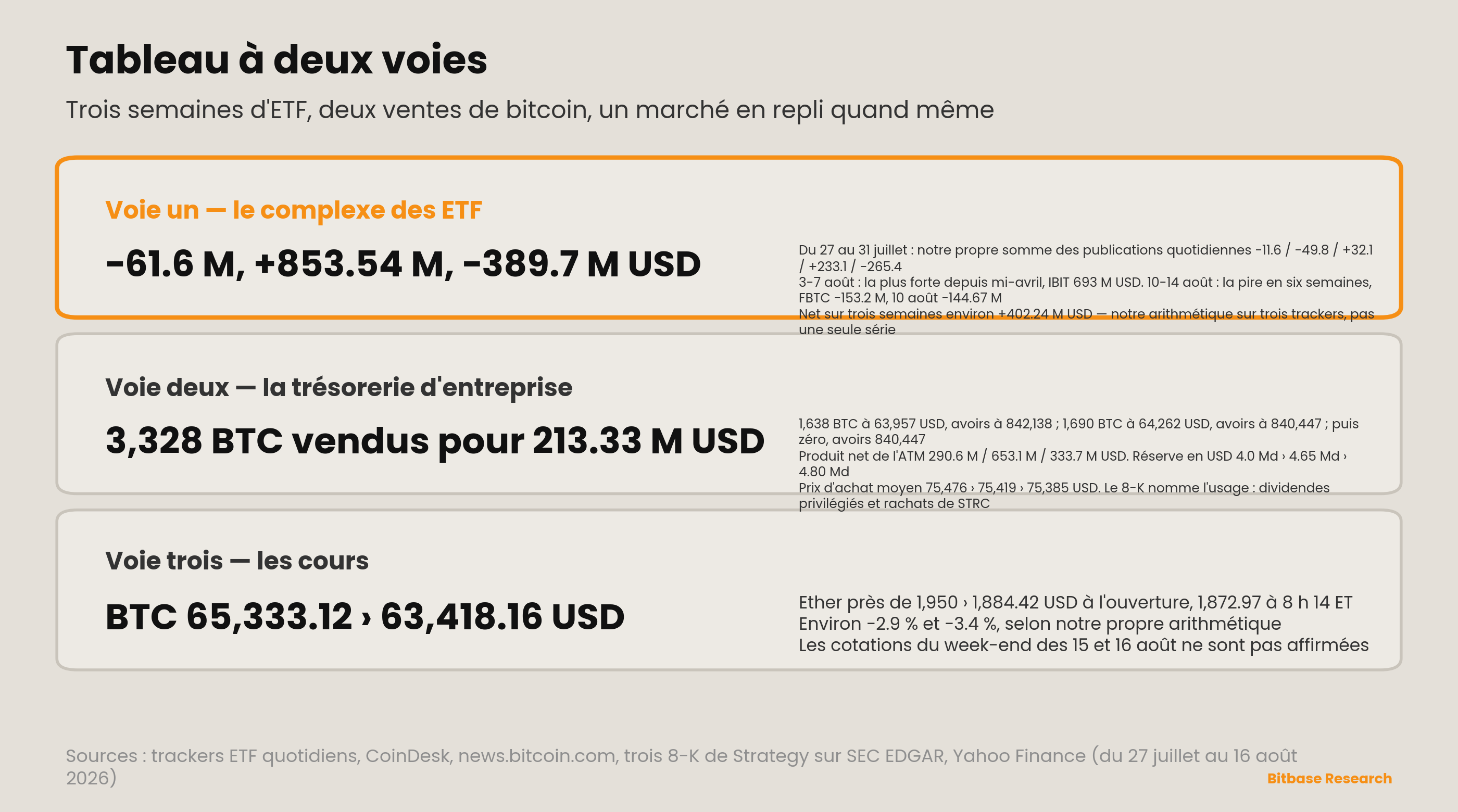 Market Insights | Numéro 17-bitbase-7460