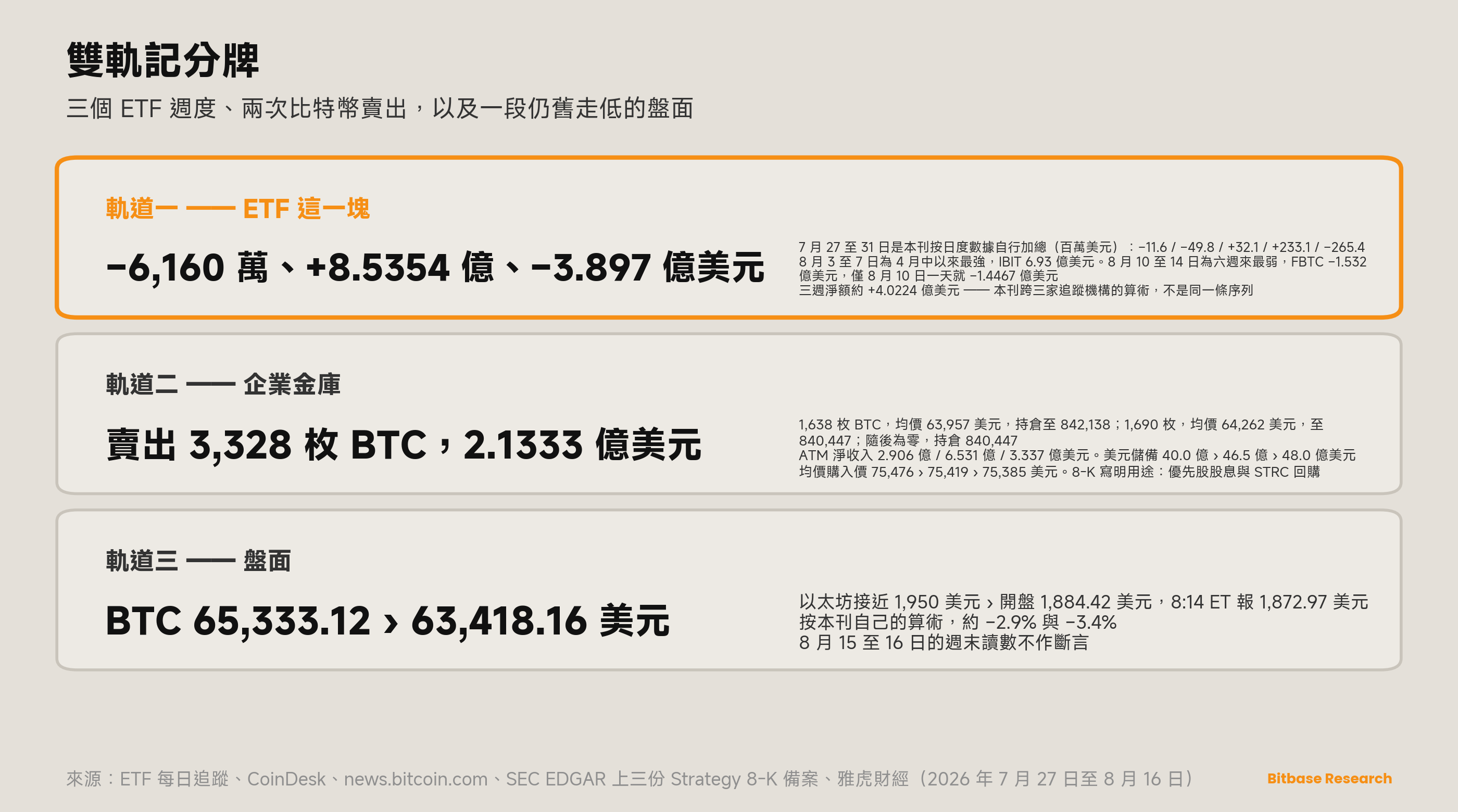 市場觀點 · 第十七期-bitbase-9185