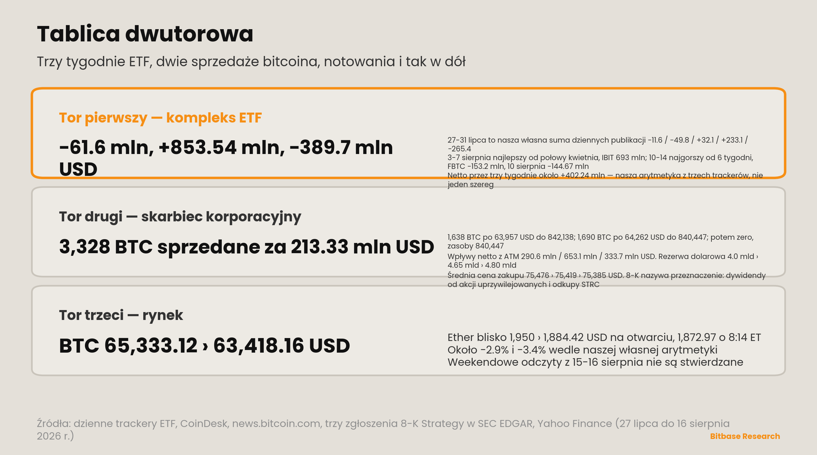 Market Insights | Wydanie 17-bitbase-9695
