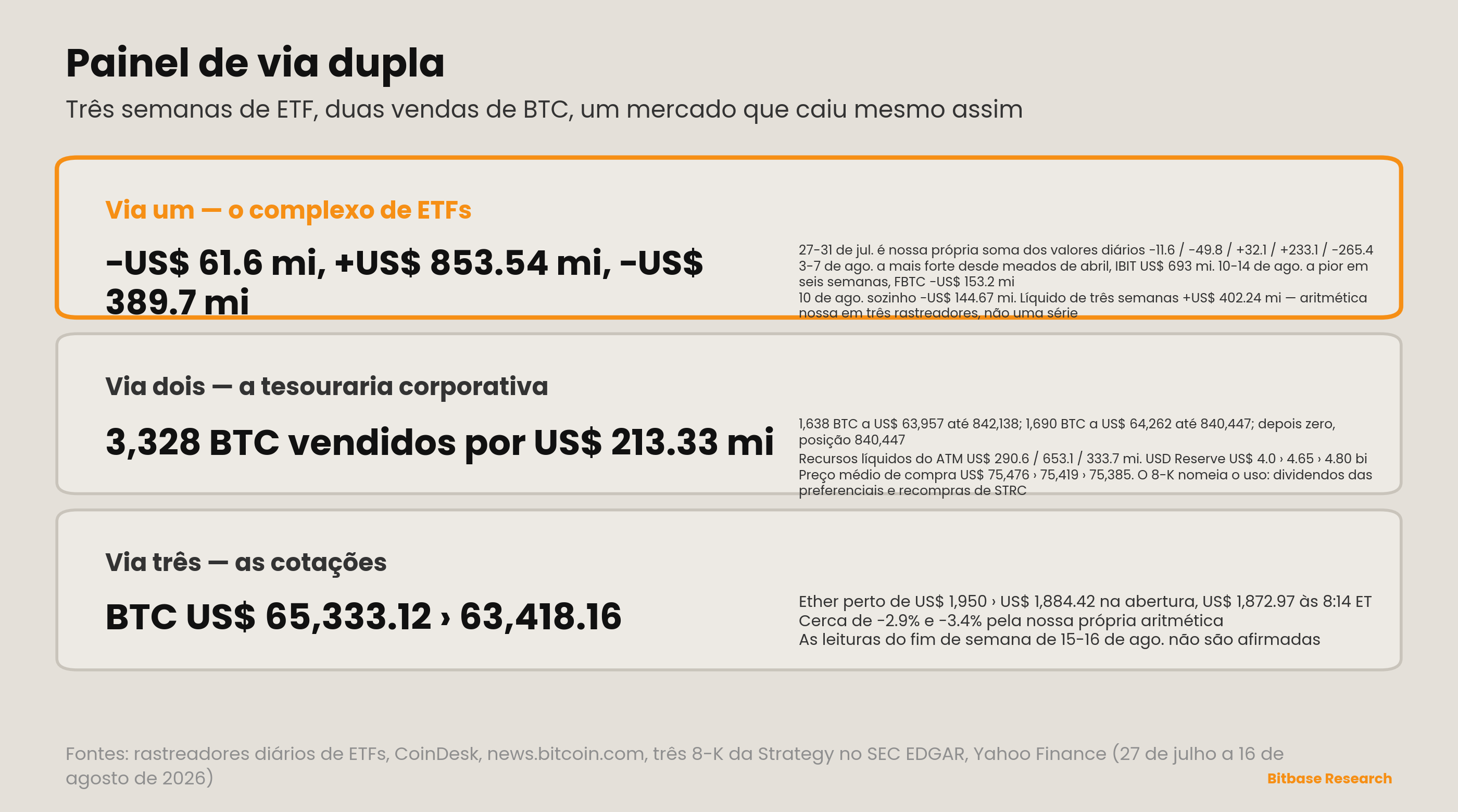 Market Insights | Edição 17-bitbase-2742