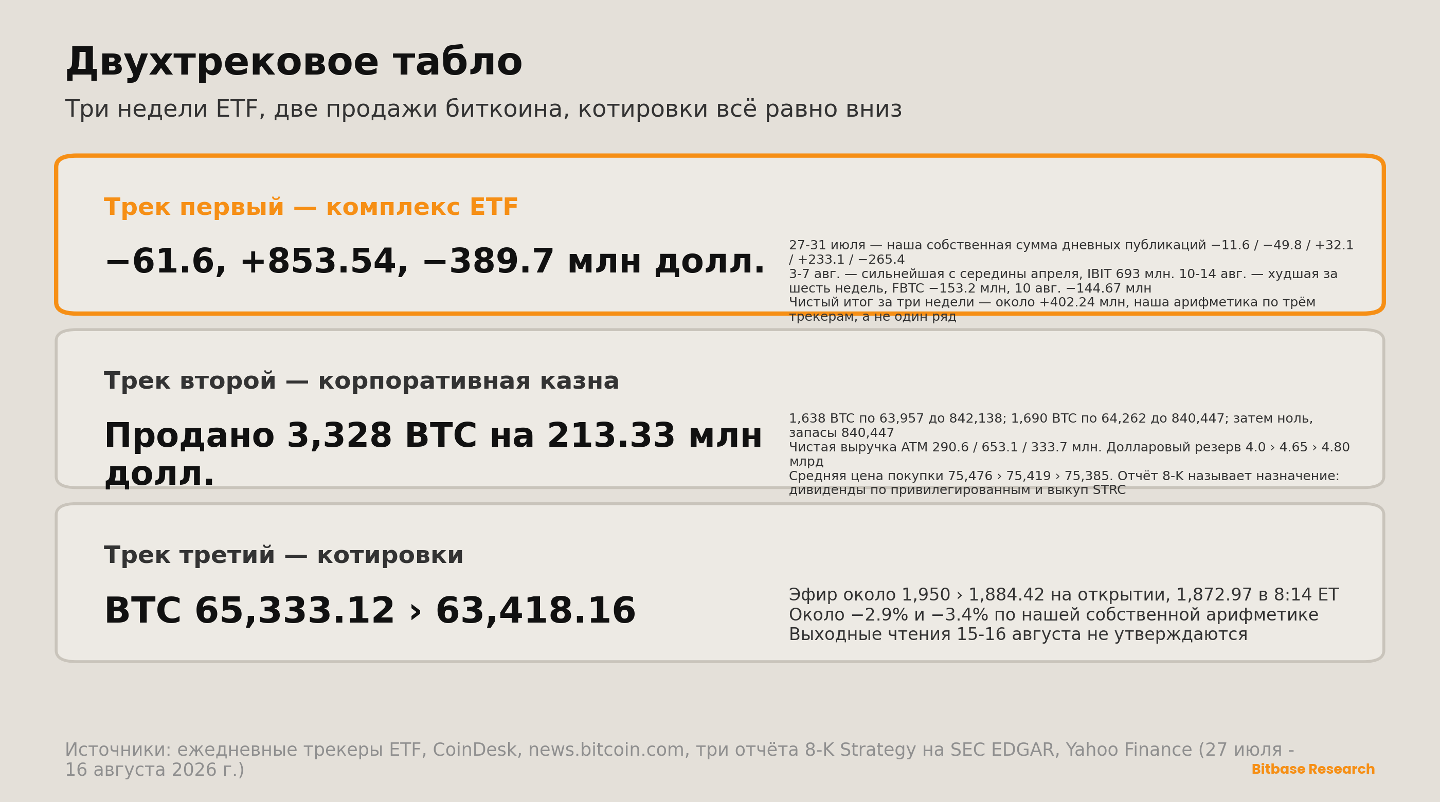 Market Insights | Выпуск 17-bitbase-8162