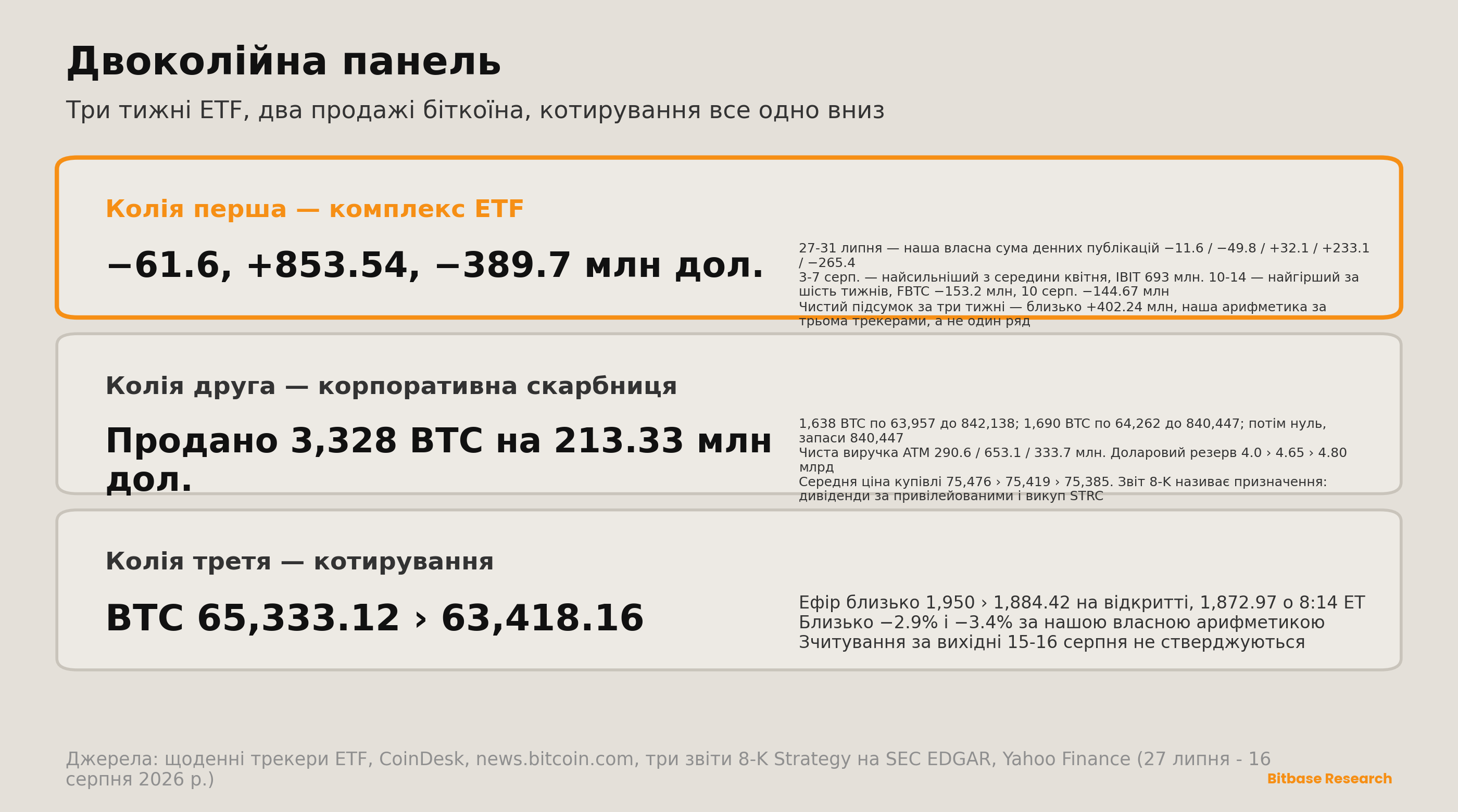 Market Insights | Випуск 17-bitbase-7191