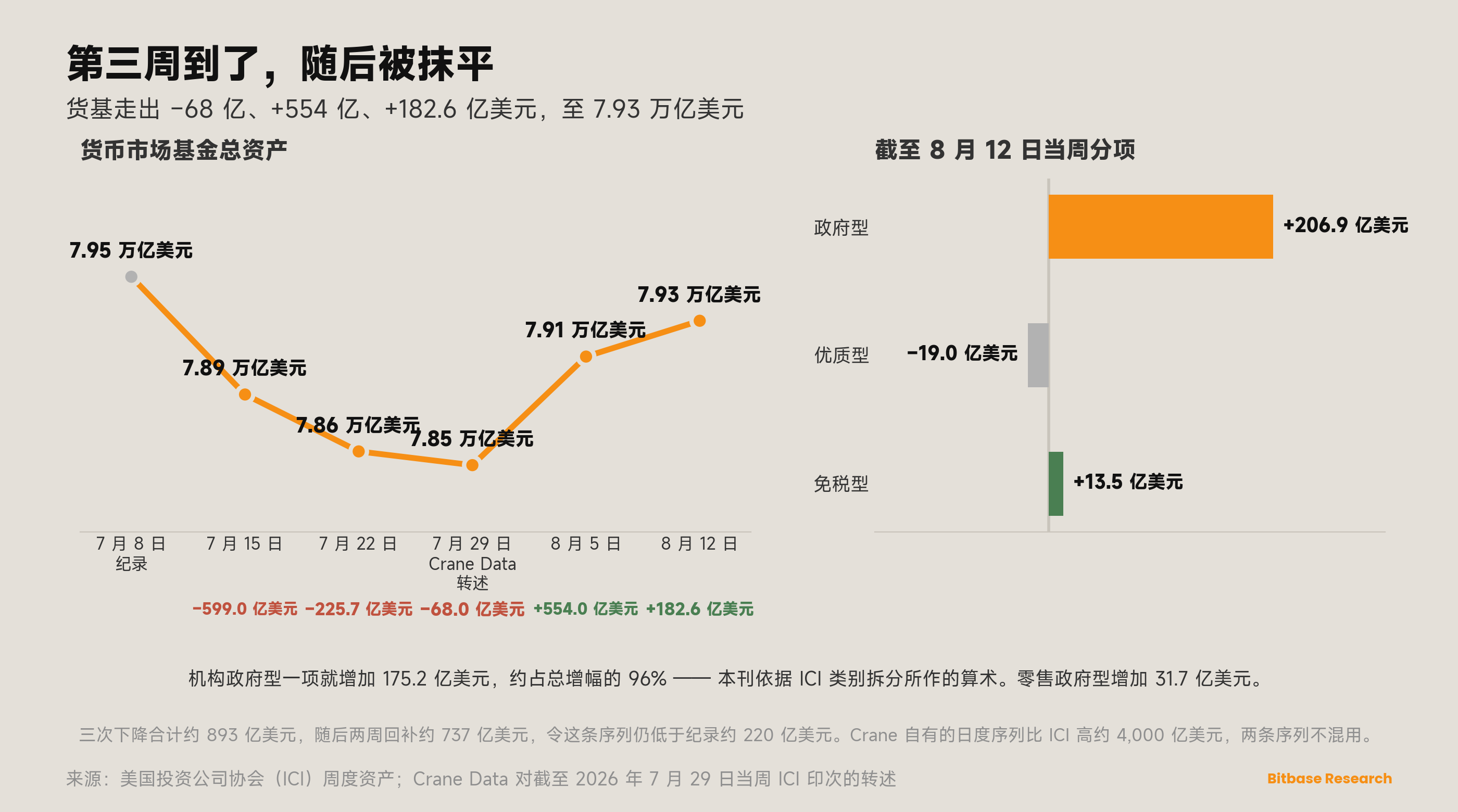 市场观点 · 第十七期-bitbase-5324