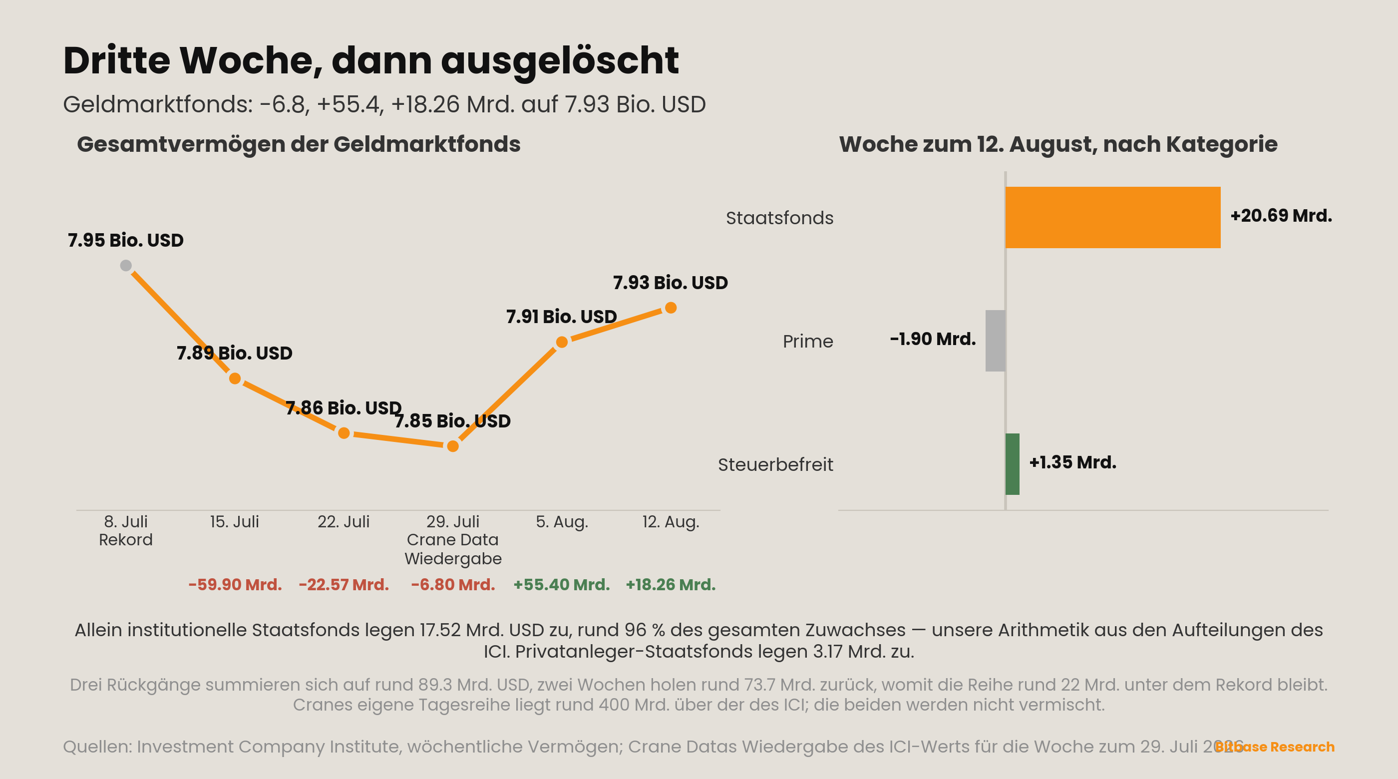 Market Insights | Ausgabe 17-bitbase-9008