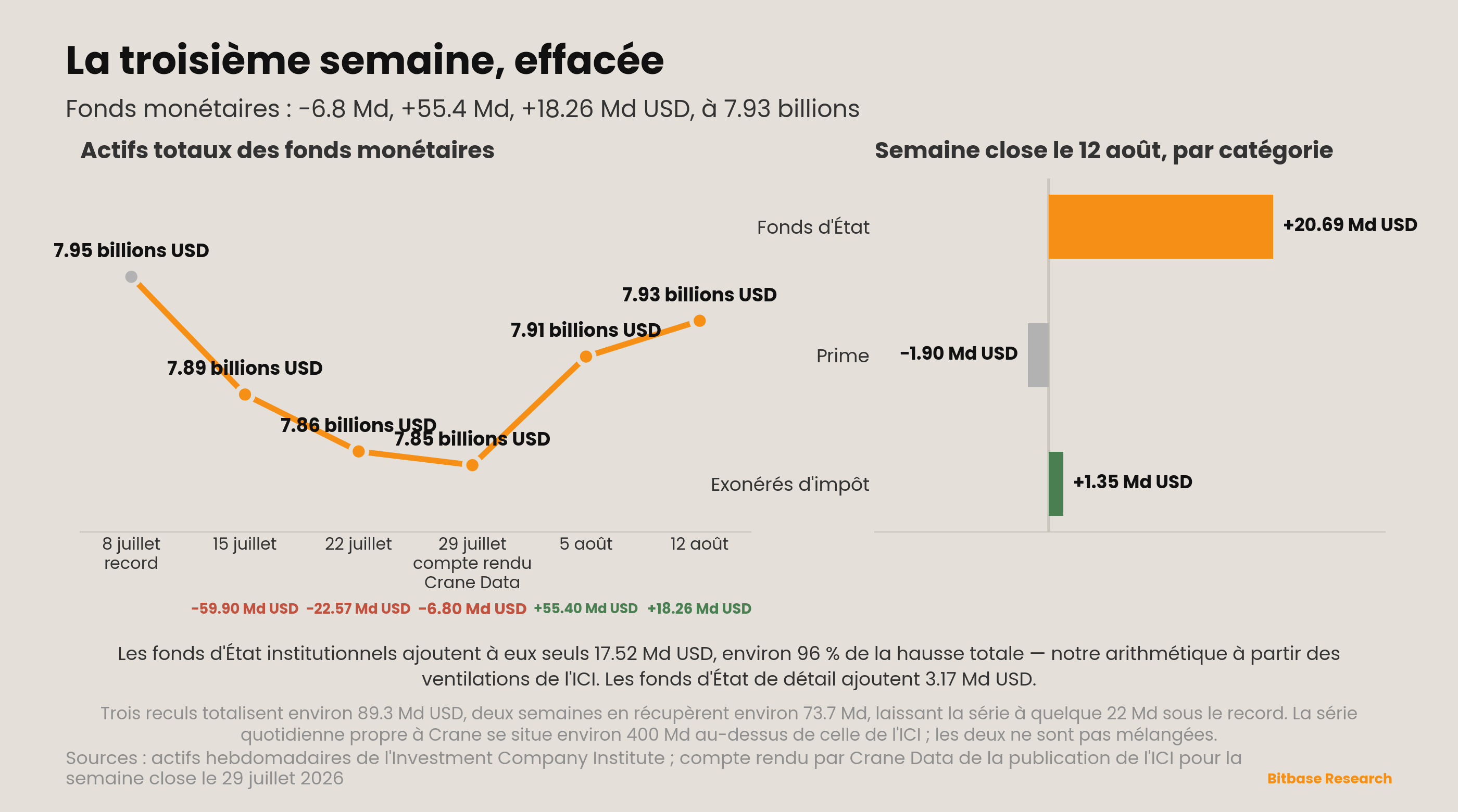 Market Insights | Numéro 17-bitbase-9267