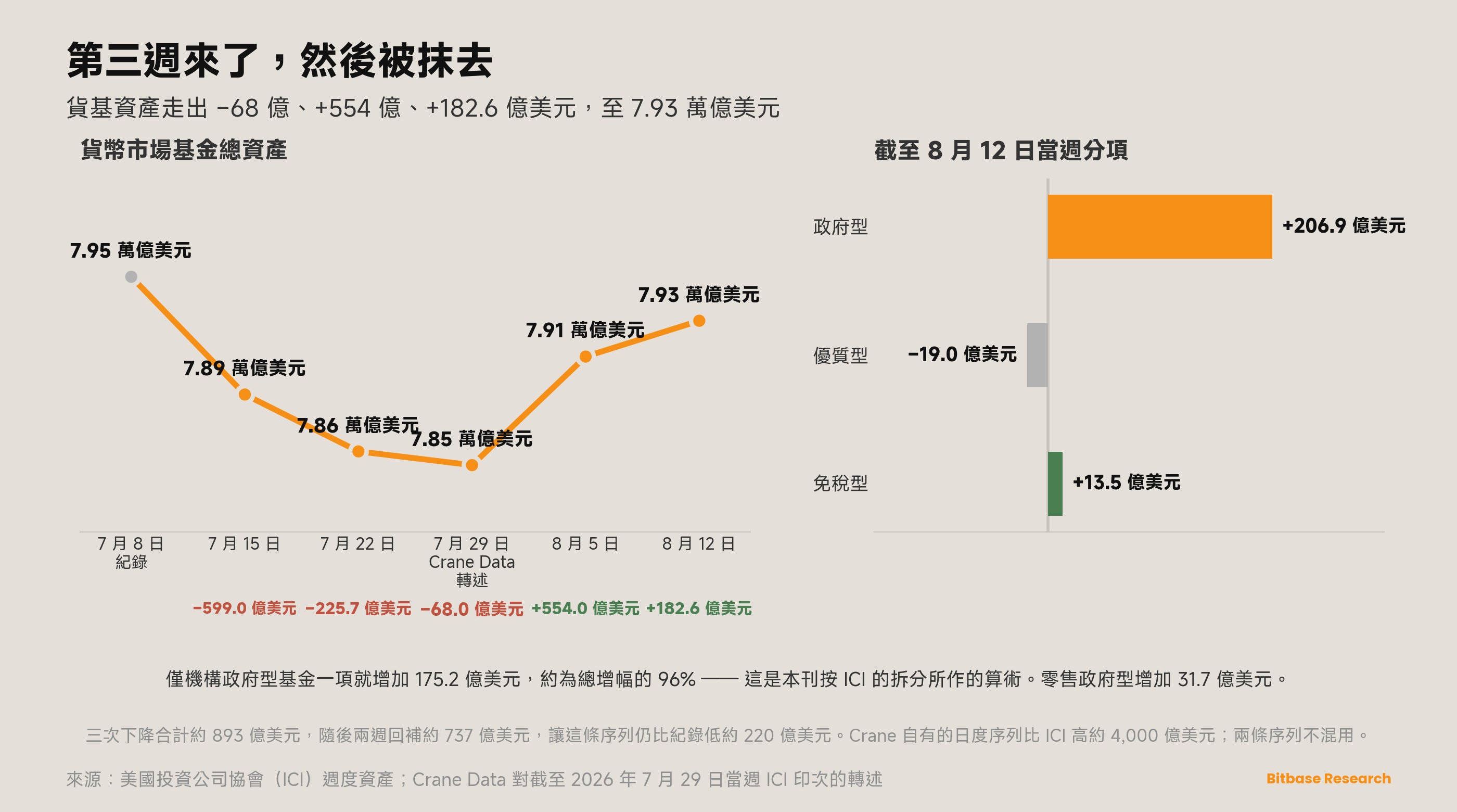 市場觀點 · 第十七期-bitbase-1359