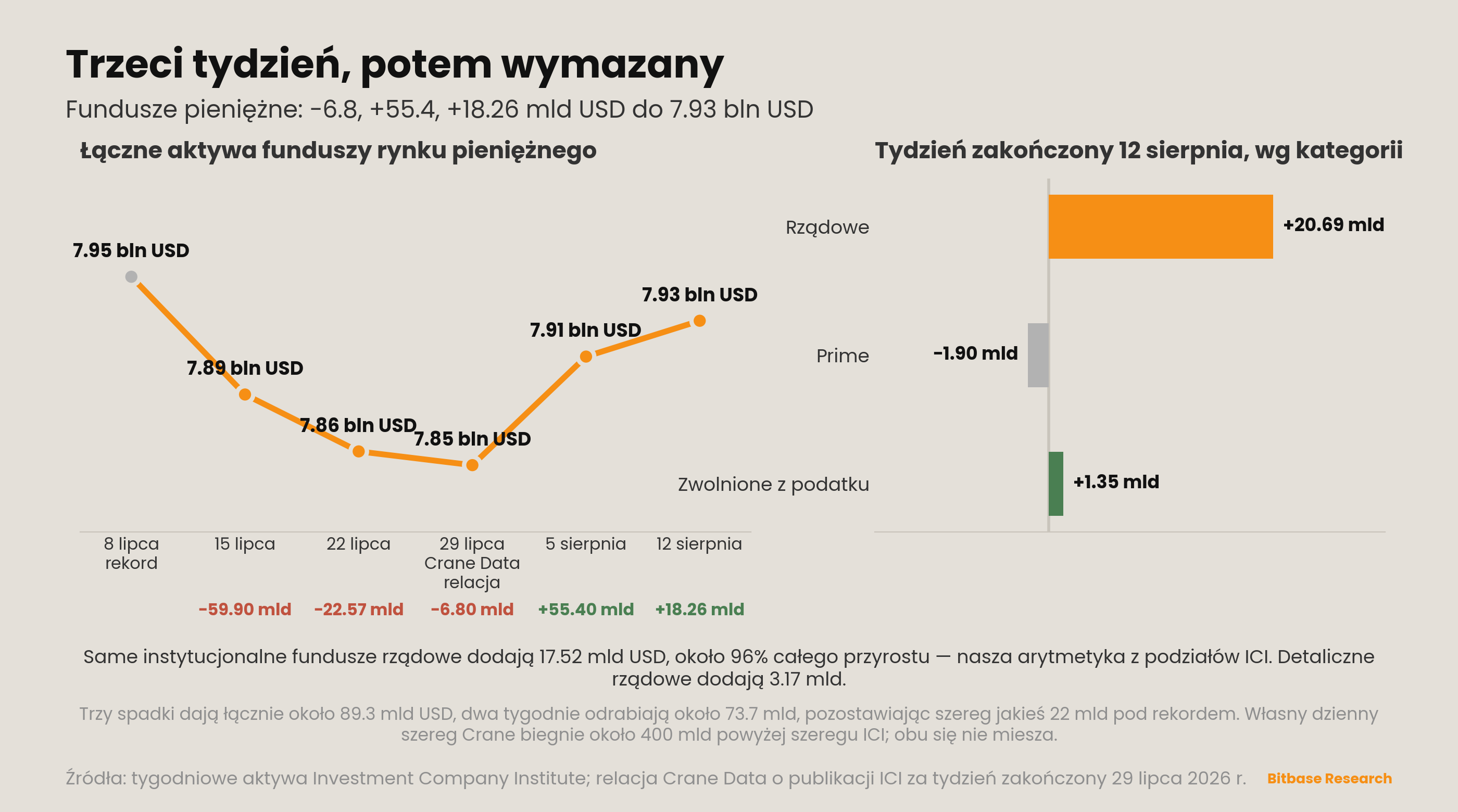 Market Insights | Wydanie 17-bitbase-0030