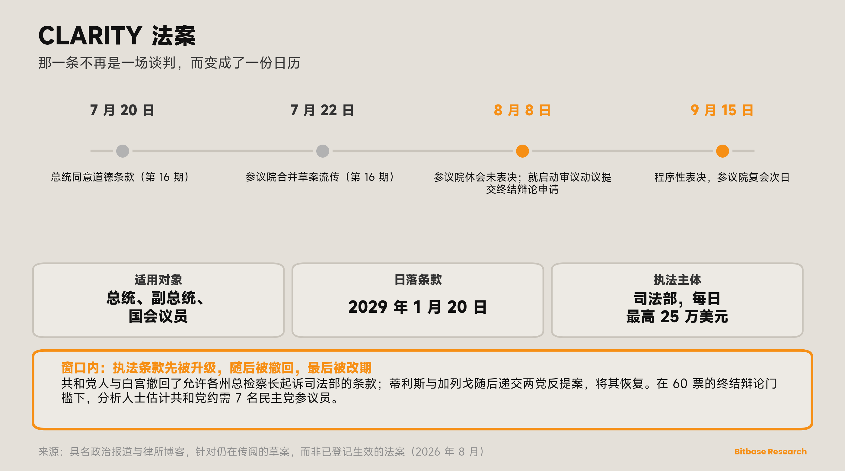 市场观点 · 第十七期-bitbase-8308