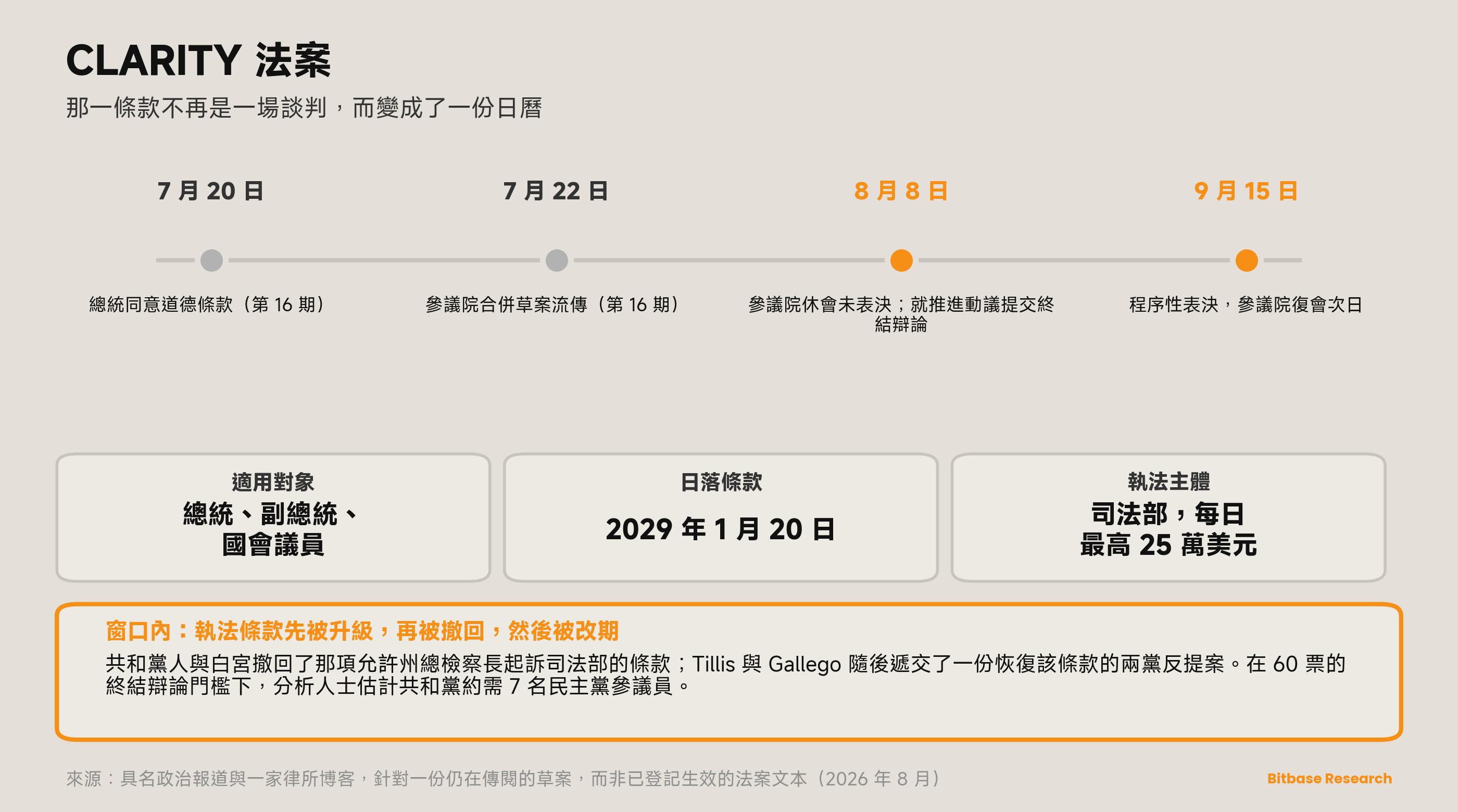 市場觀點 · 第十七期-bitbase-0676