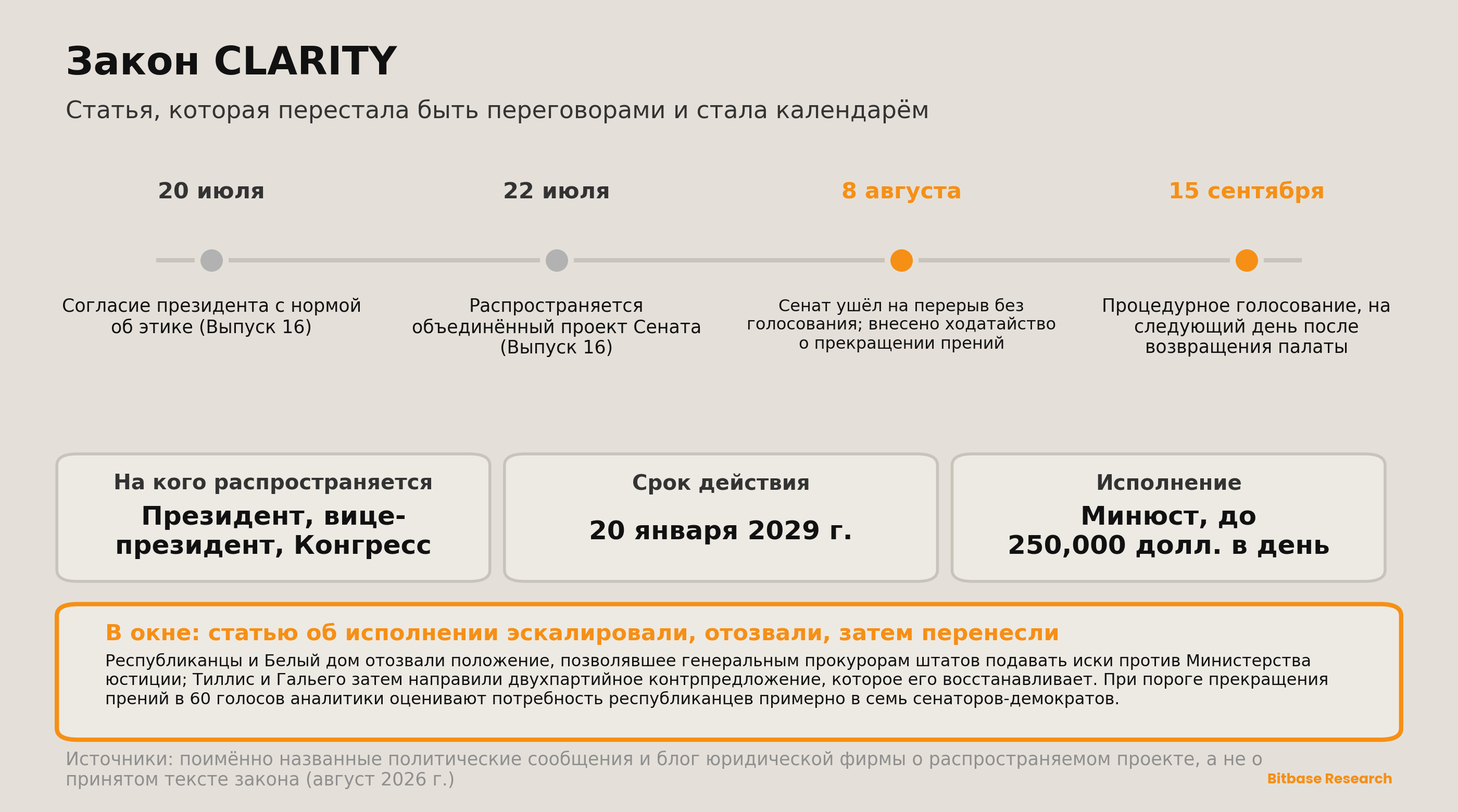 Market Insights | Выпуск 17-bitbase-9476