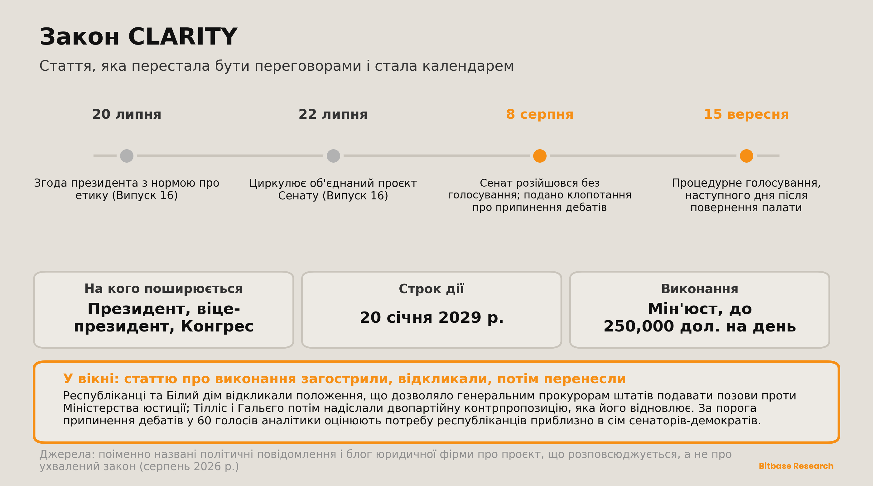 Market Insights | Випуск 17-bitbase-0738