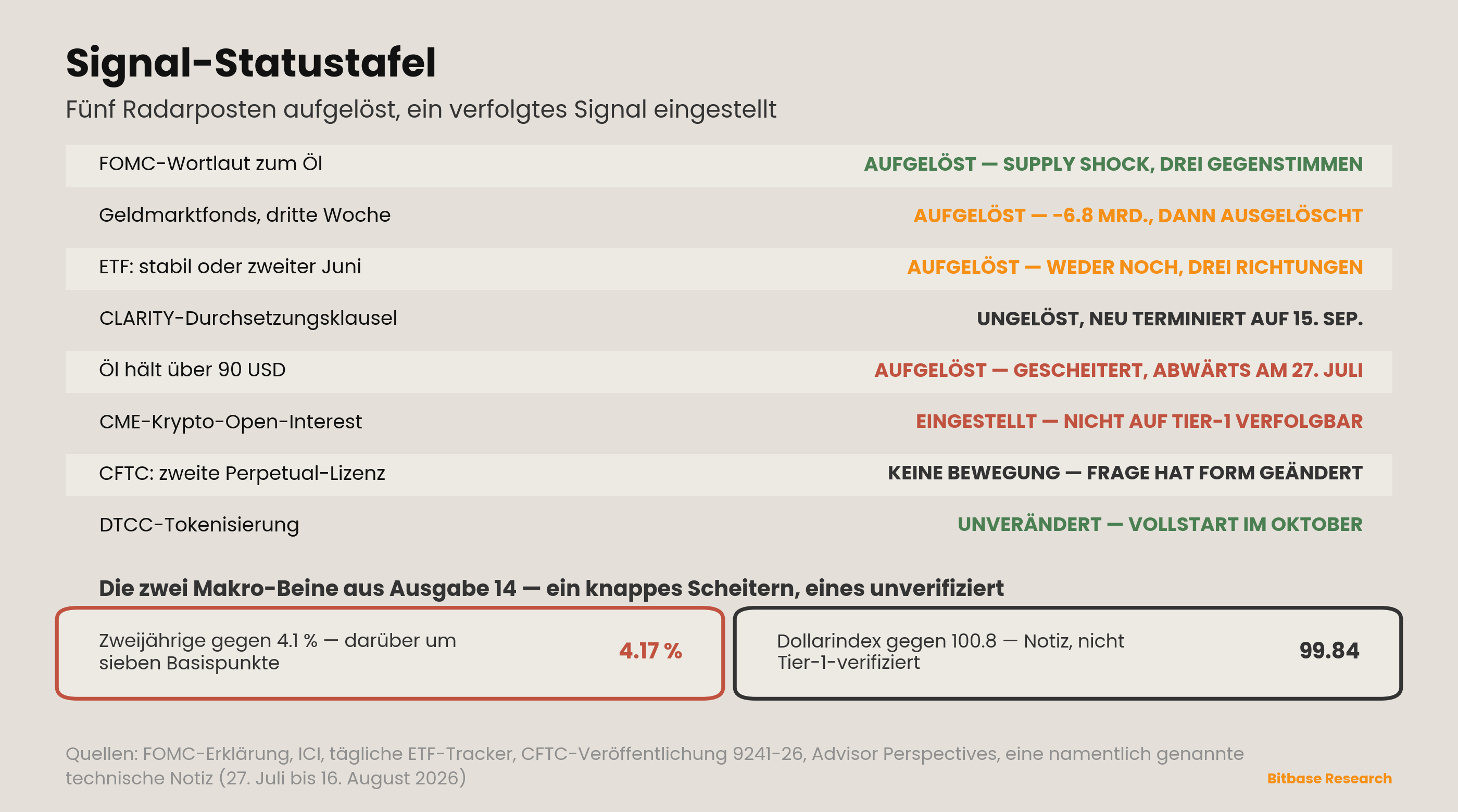 Market Insights | Ausgabe 17-bitbase-6035
