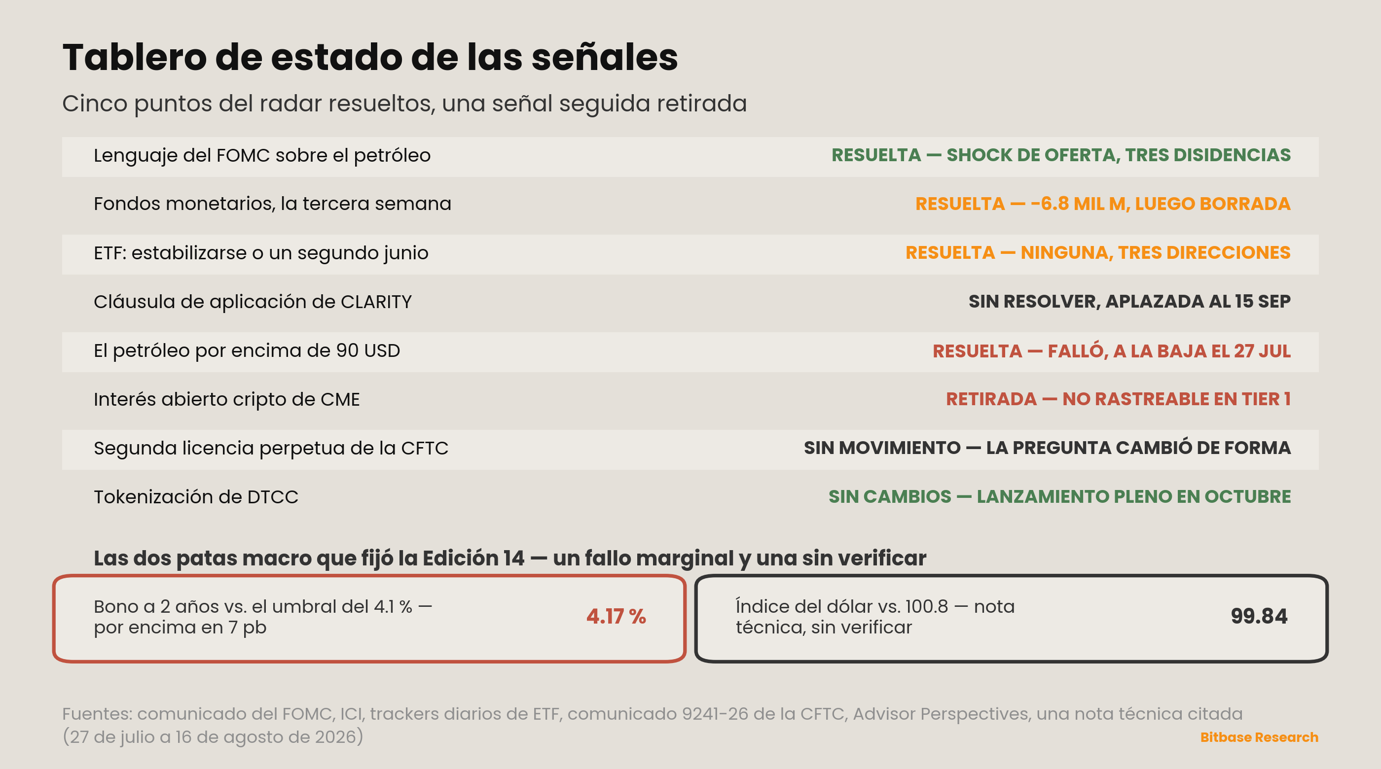 Market Insights | Edición 17-bitbase-3627