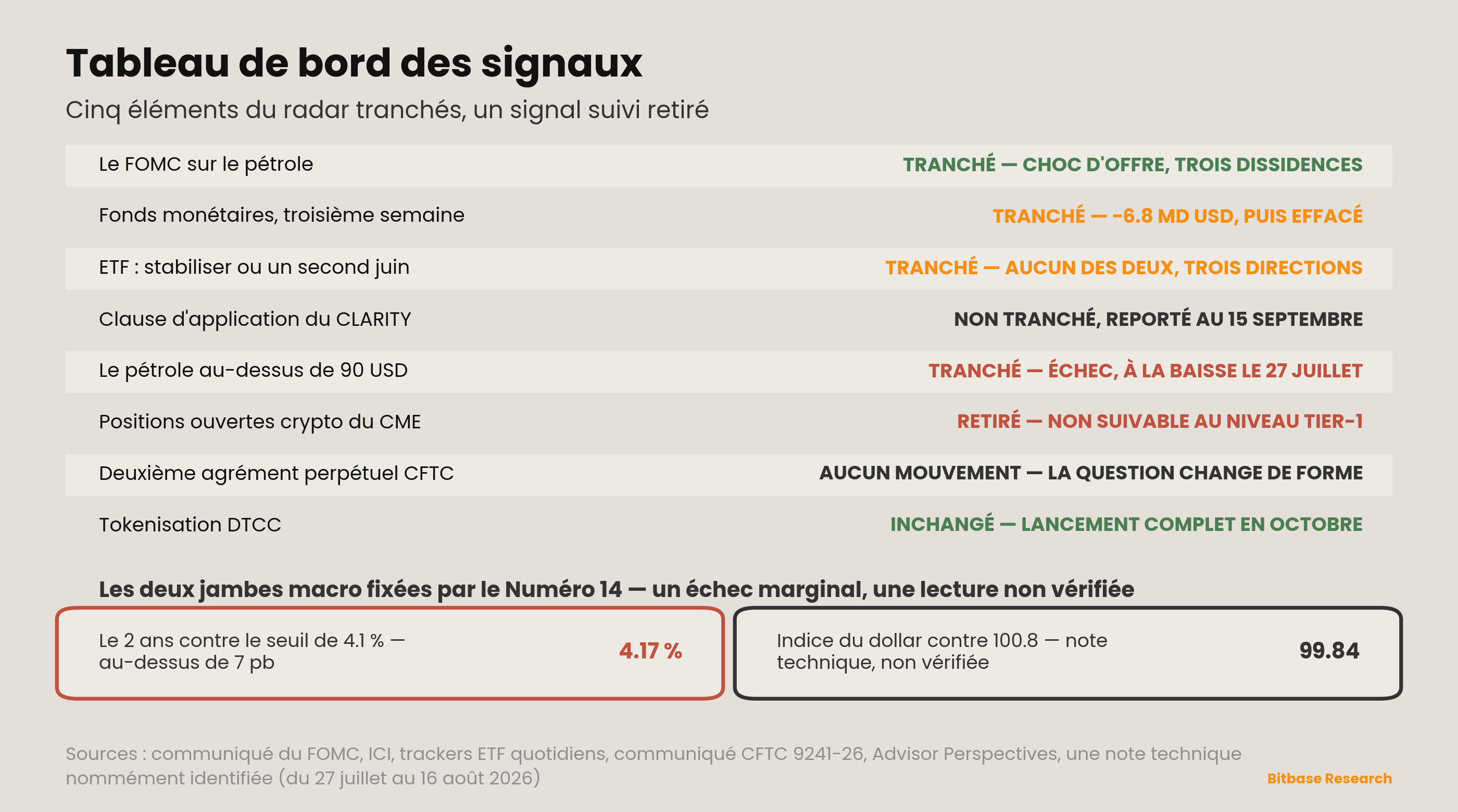 Market Insights | Numéro 17-bitbase-0303