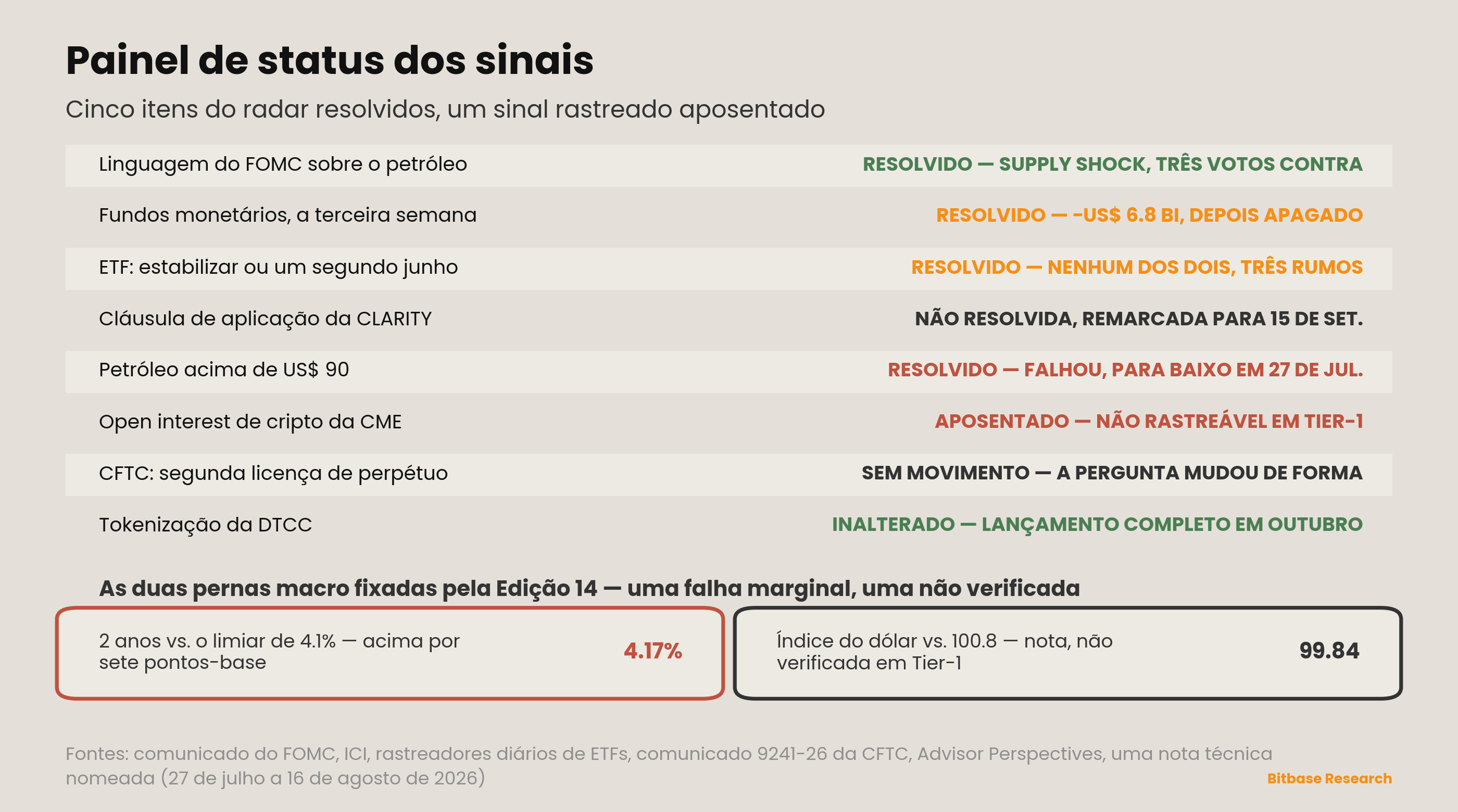 Market Insights | Edição 17-bitbase-1280