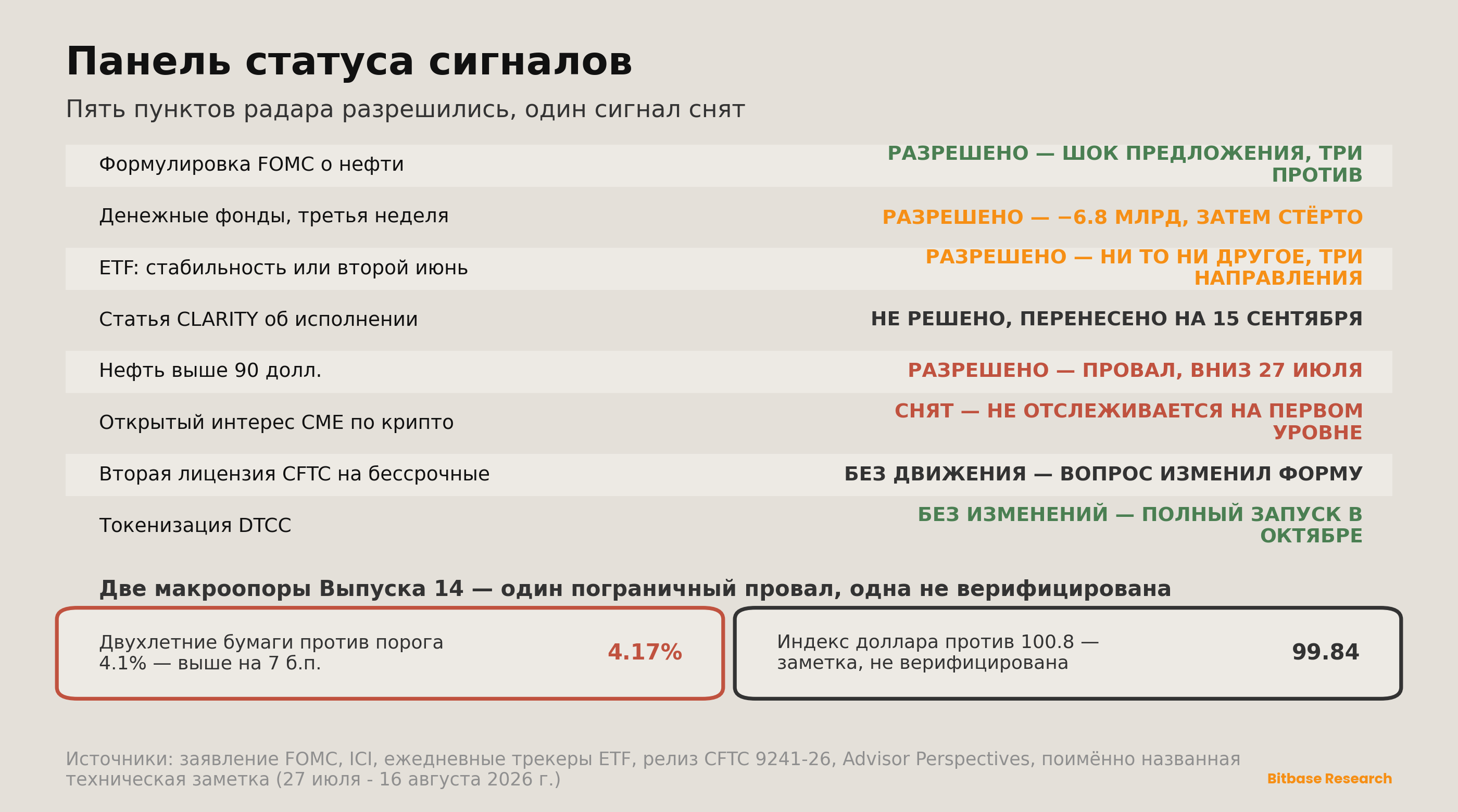 Market Insights | Выпуск 17-bitbase-8126
