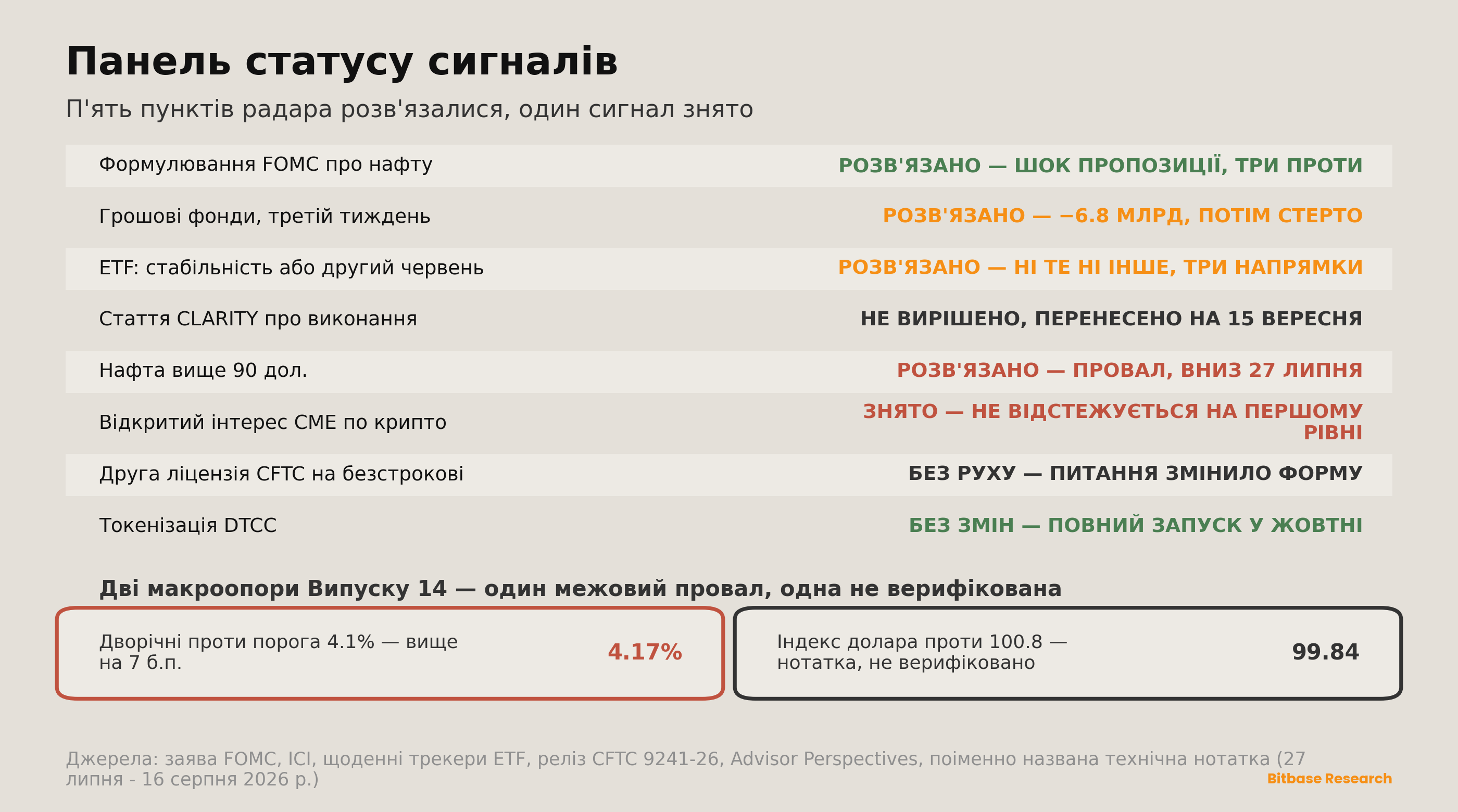 Market Insights | Випуск 17-bitbase-8741