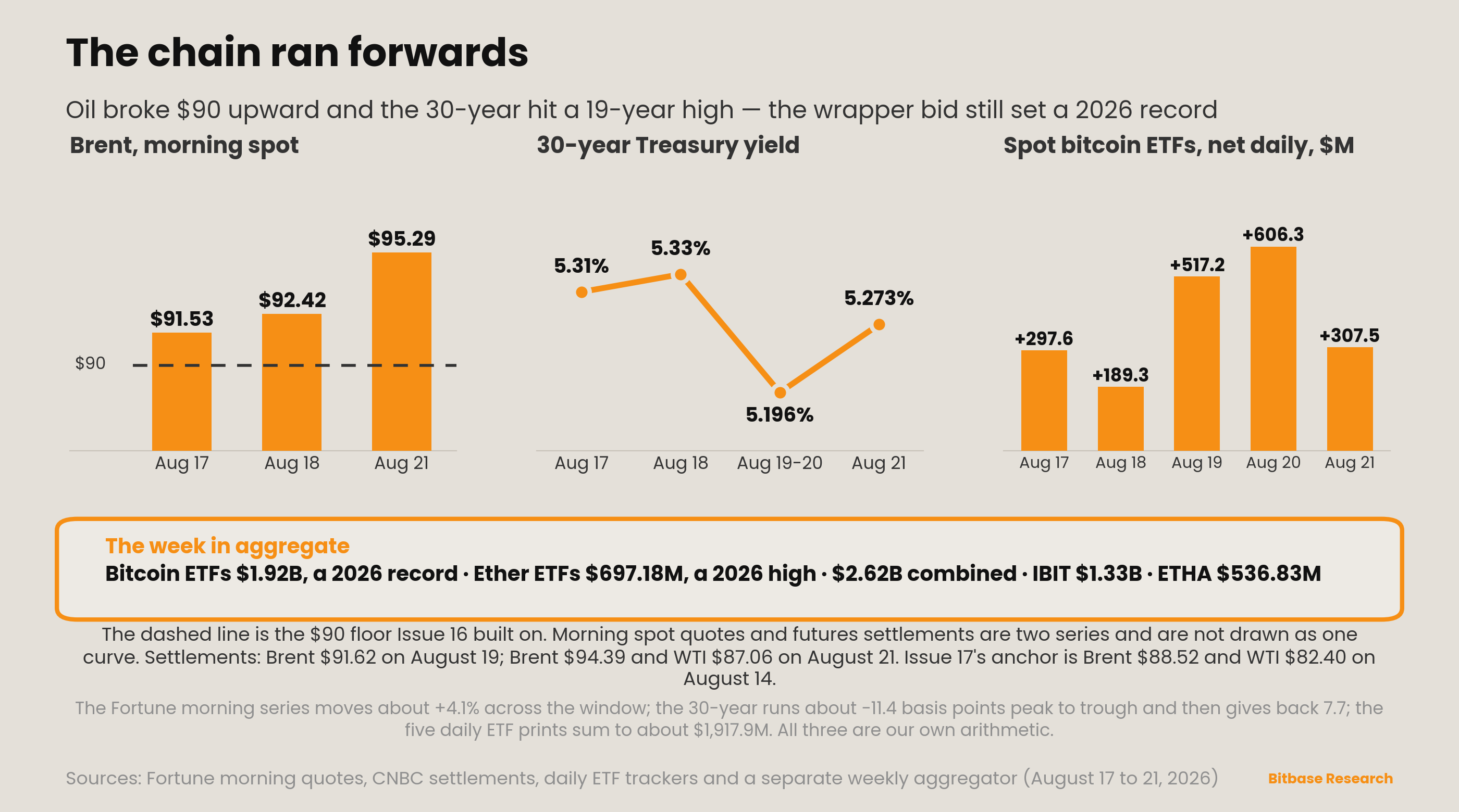 Market Insights | Issue 18-bitbase-1648