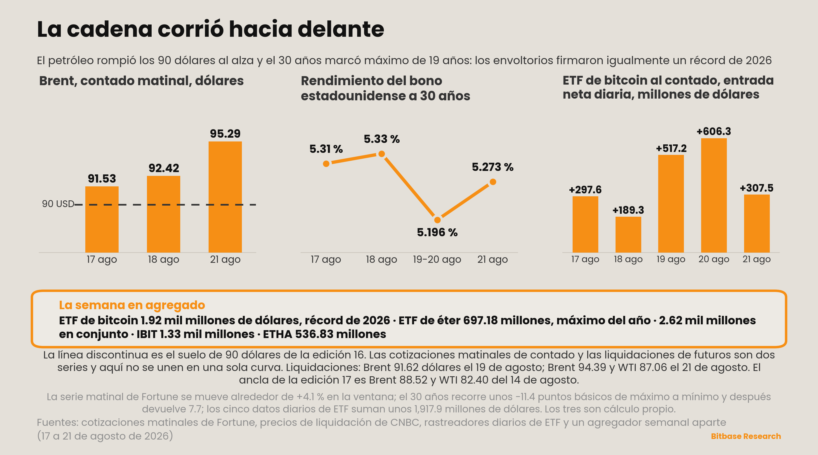 Market Insights | Edición 18-bitbase-0859