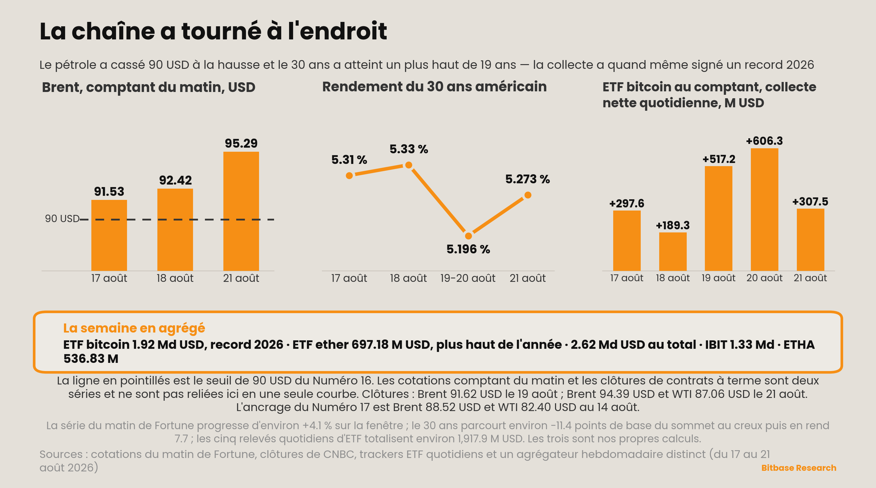 Market Insights | Numéro 18-bitbase-9496