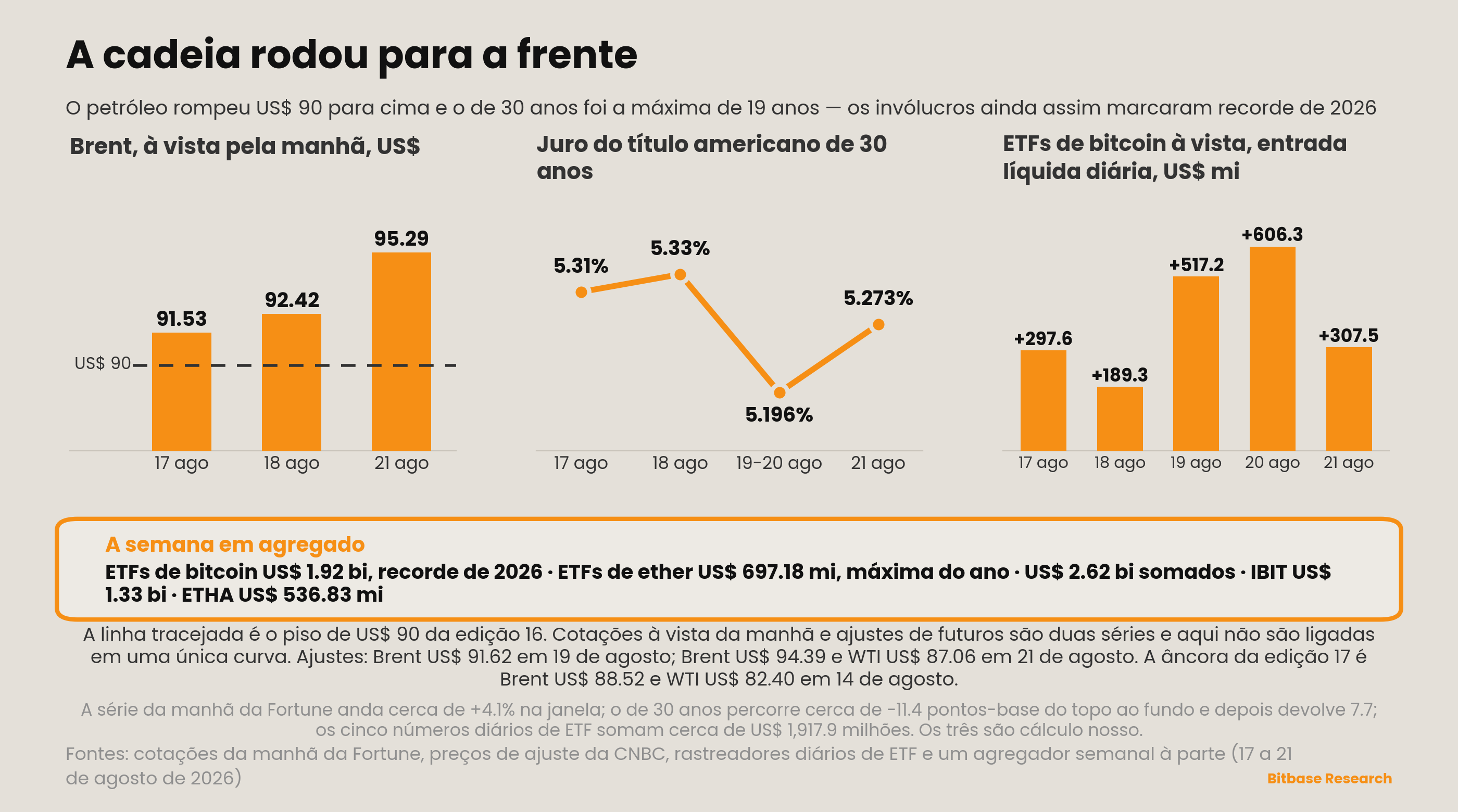 Market Insights | Edição 18-bitbase-4621