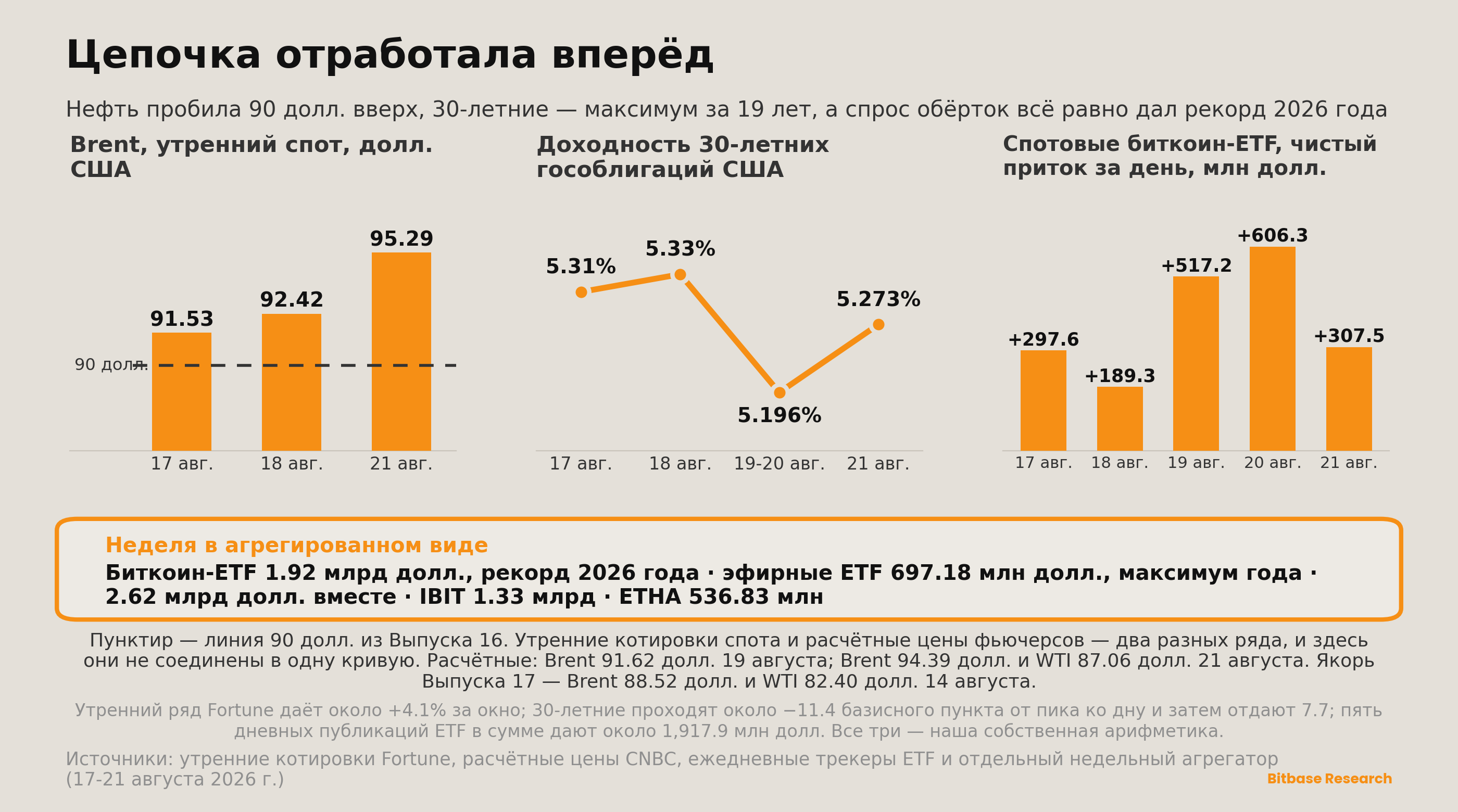 Market Insights | Выпуск 18-bitbase-0375