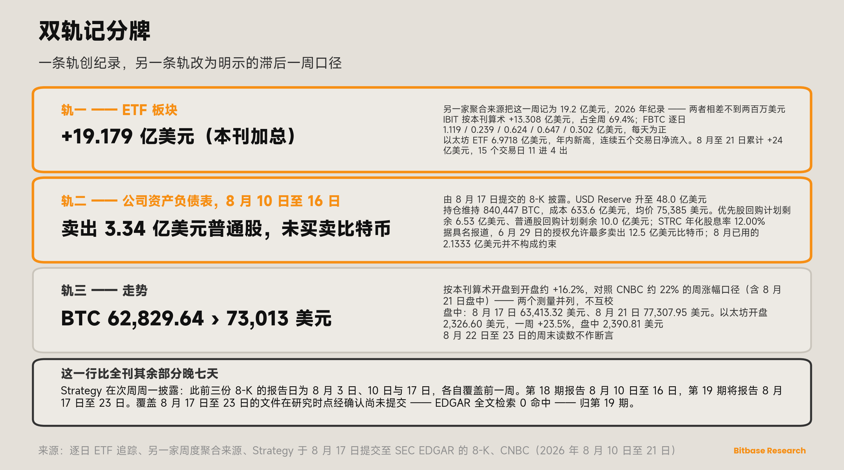 市场观点 · 第十八期-bitbase-5884